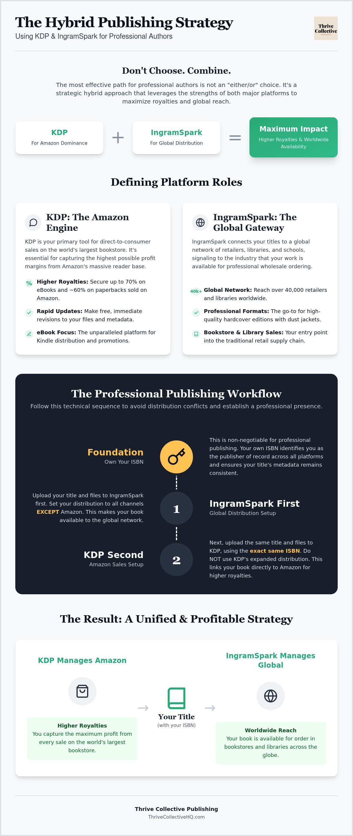 KDP vs IngramSpark for indie authors