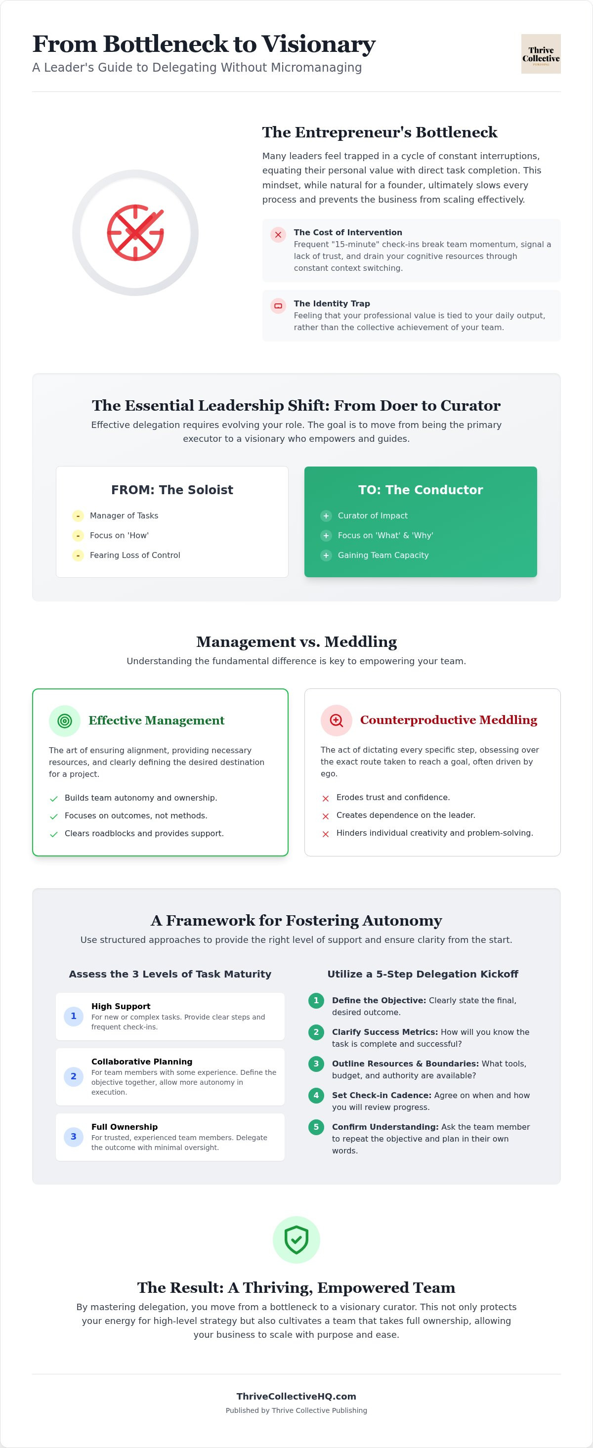 Delegating tasks without micromanaging