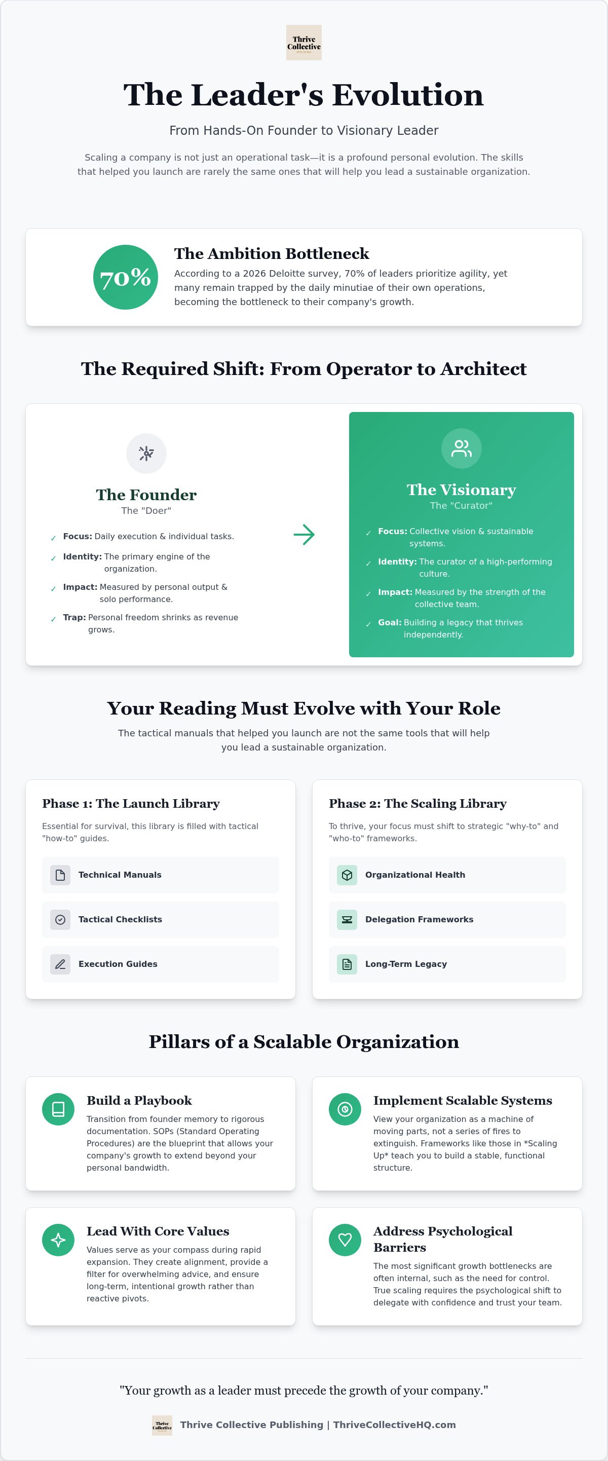Leadership books for scaling a business