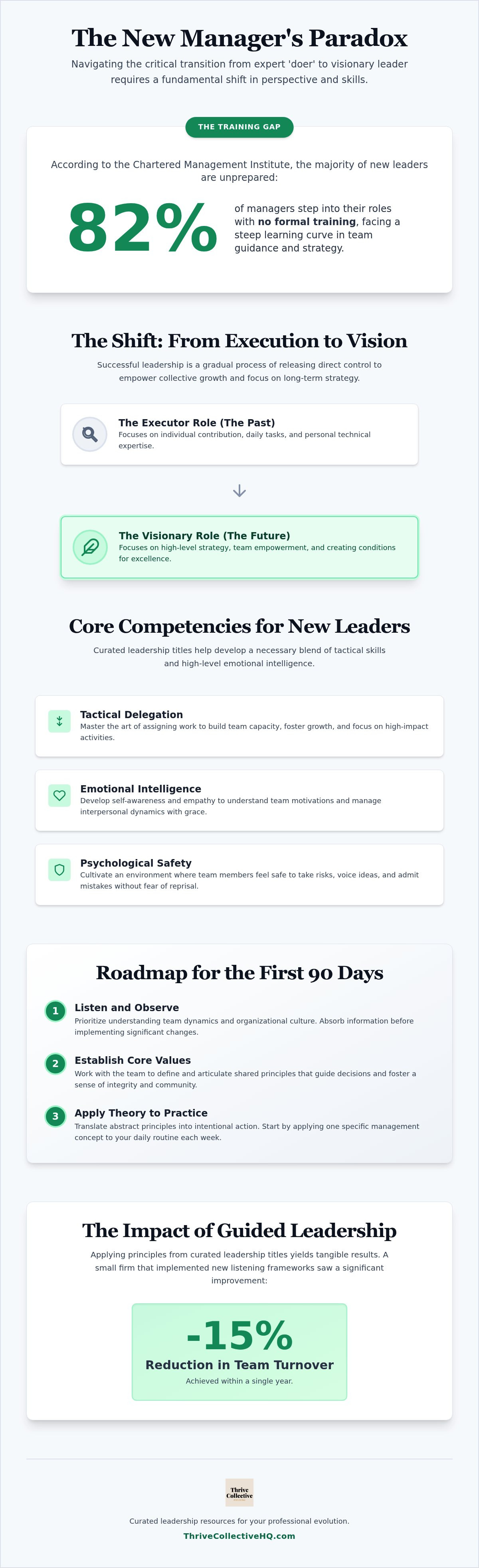 Leadership books for new managers