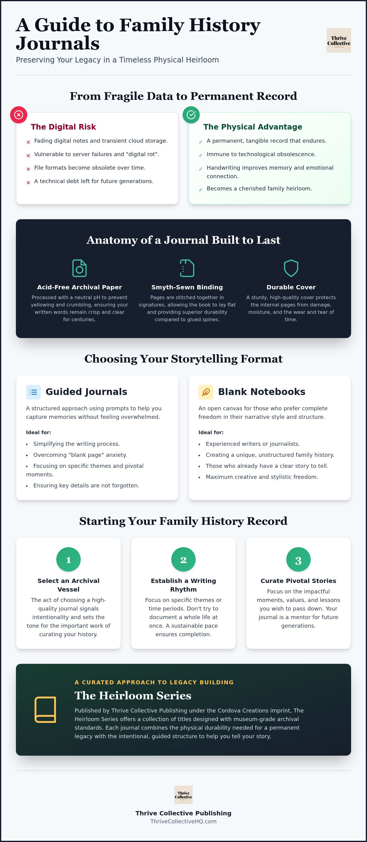 Best family history keepsake journals
