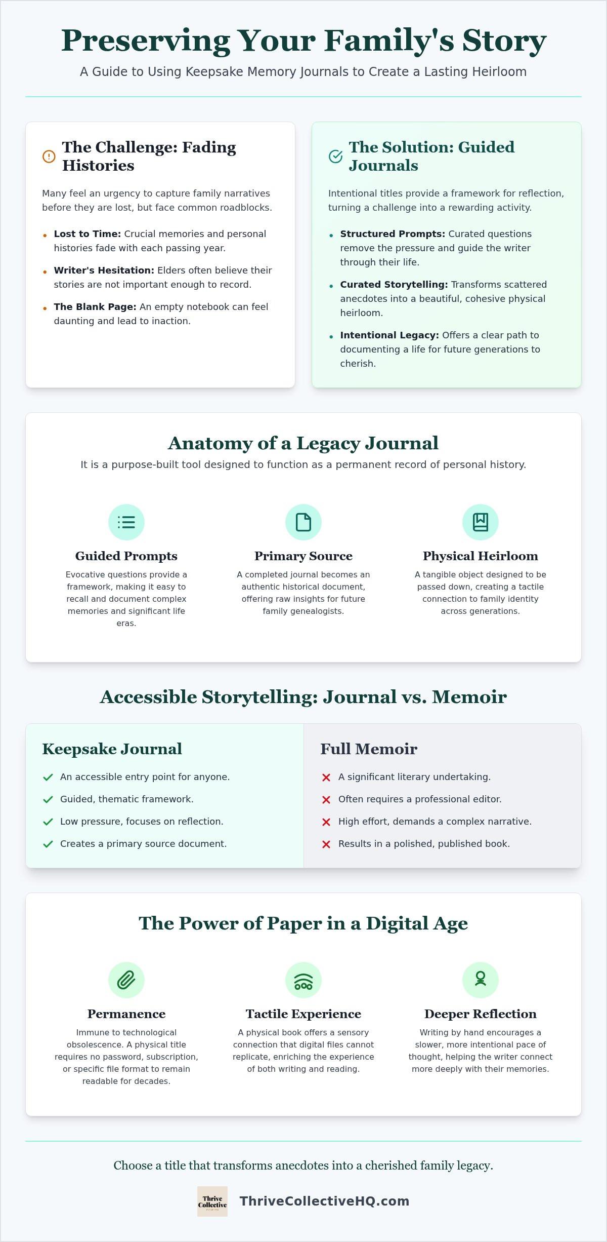 Keepsake memory journals for parents and grandparents