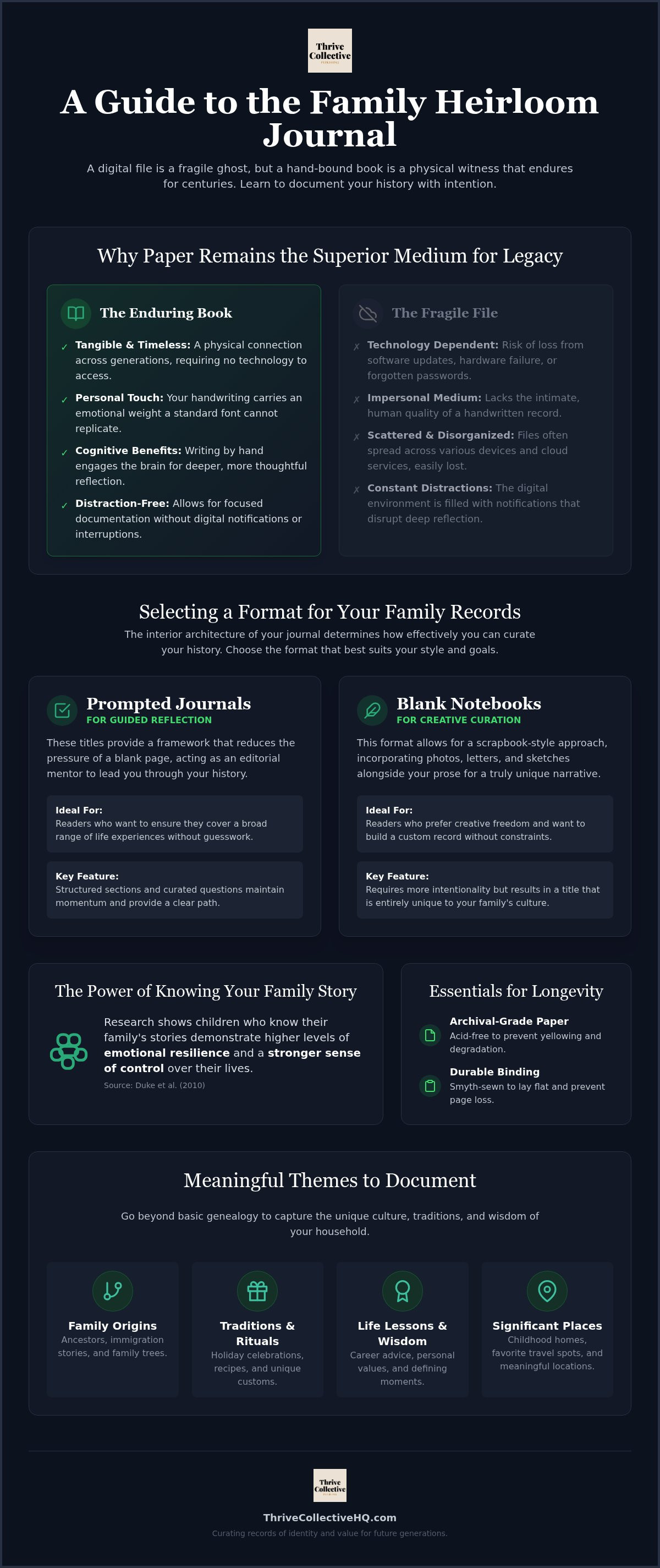 Family heirloom journal ideas