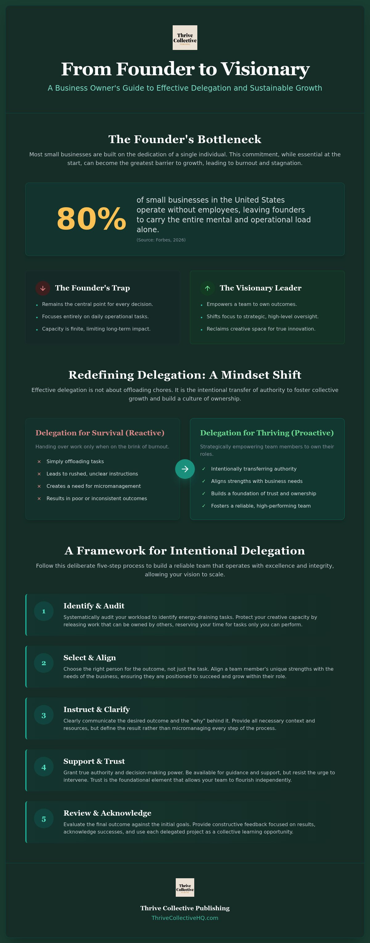 Business owner's guide to effective delegation
