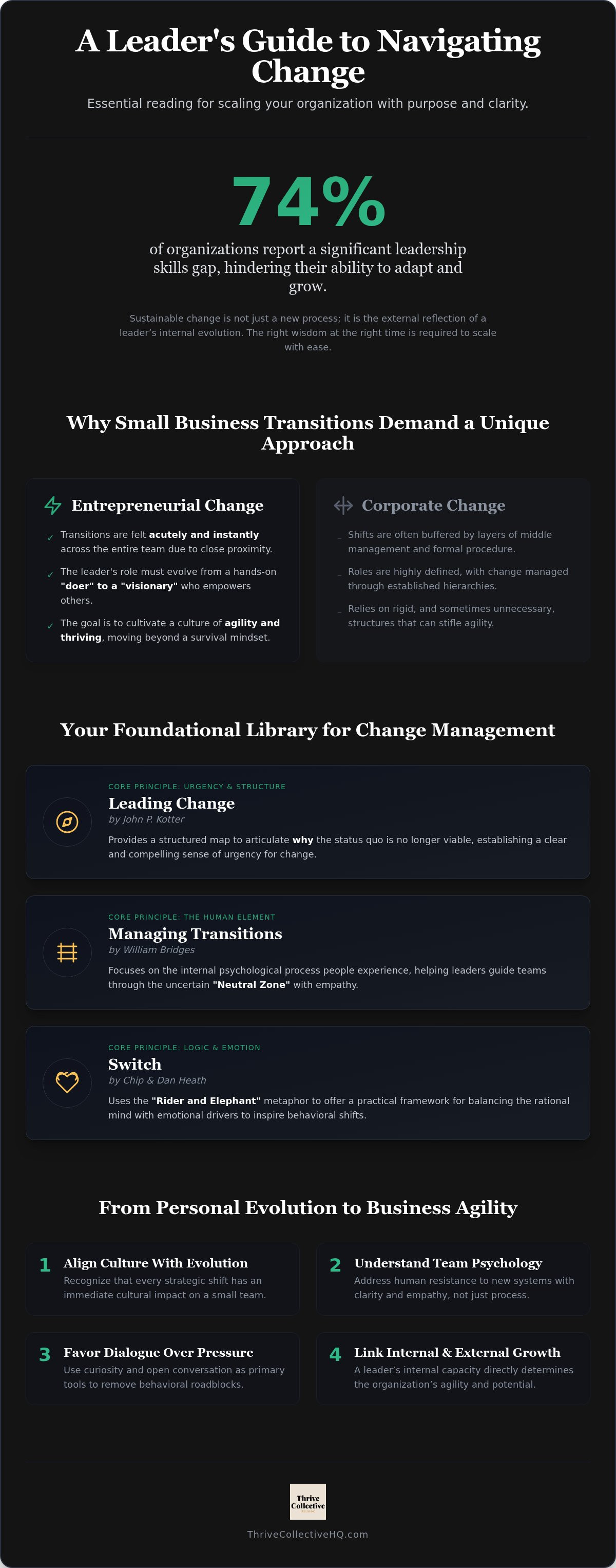 Books on change management for leaders