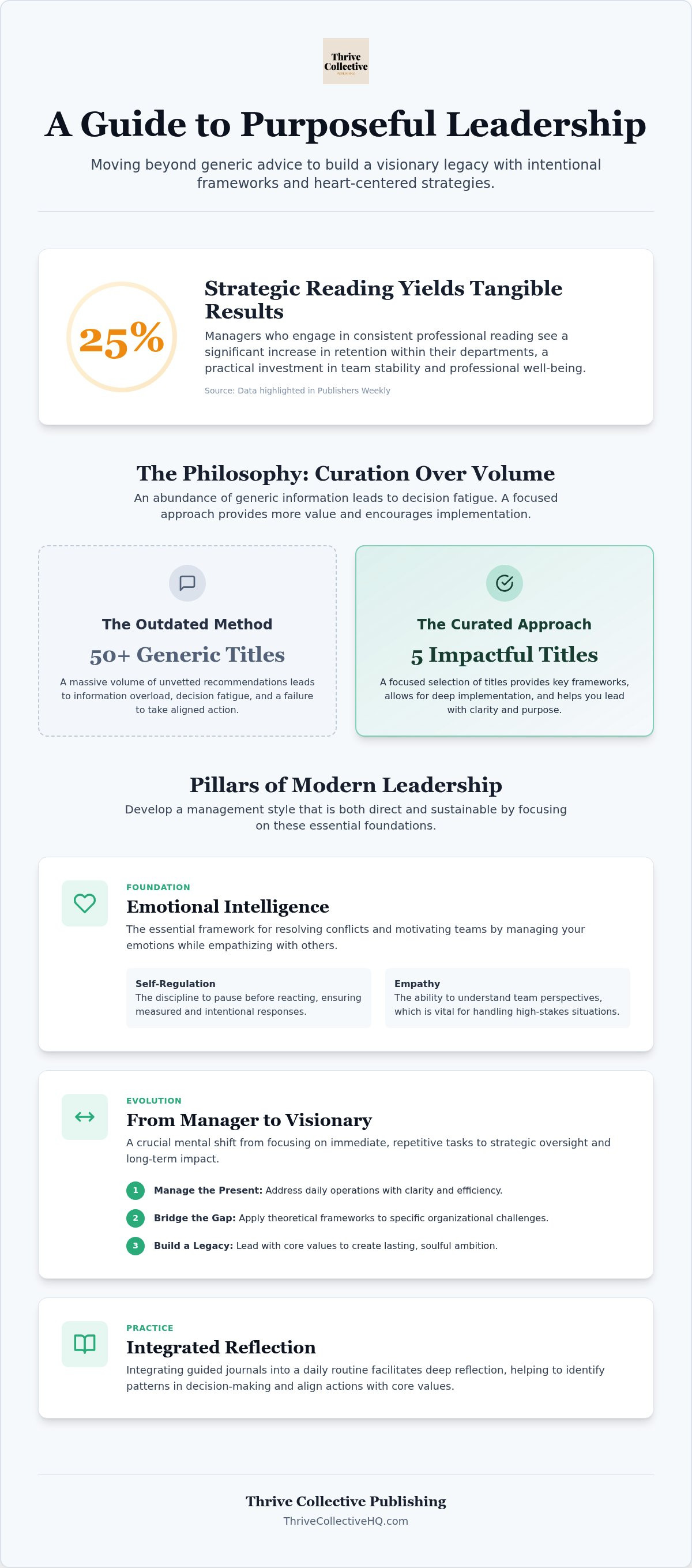 Leadership books for women in management
