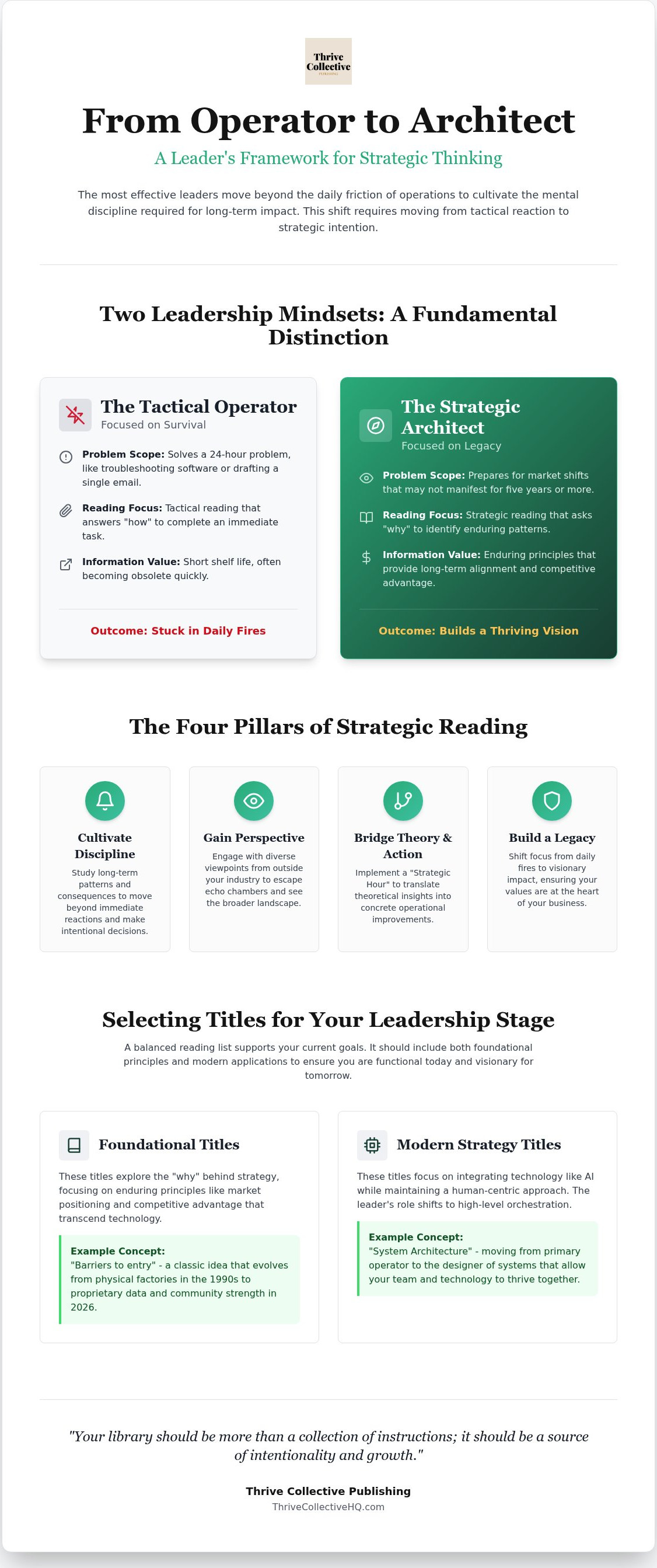 Books on strategic thinking for leaders