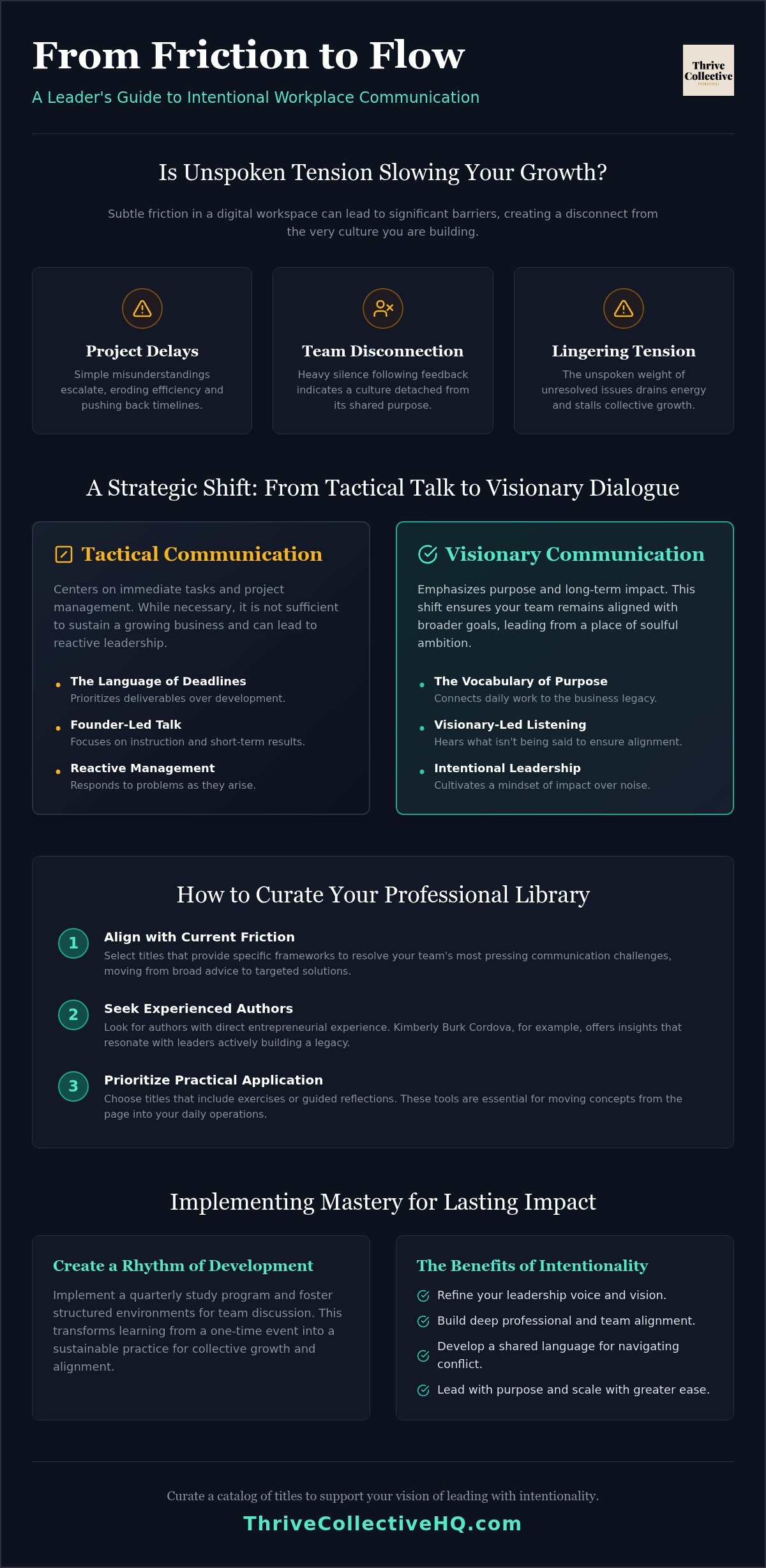 Books on communication in the workplace