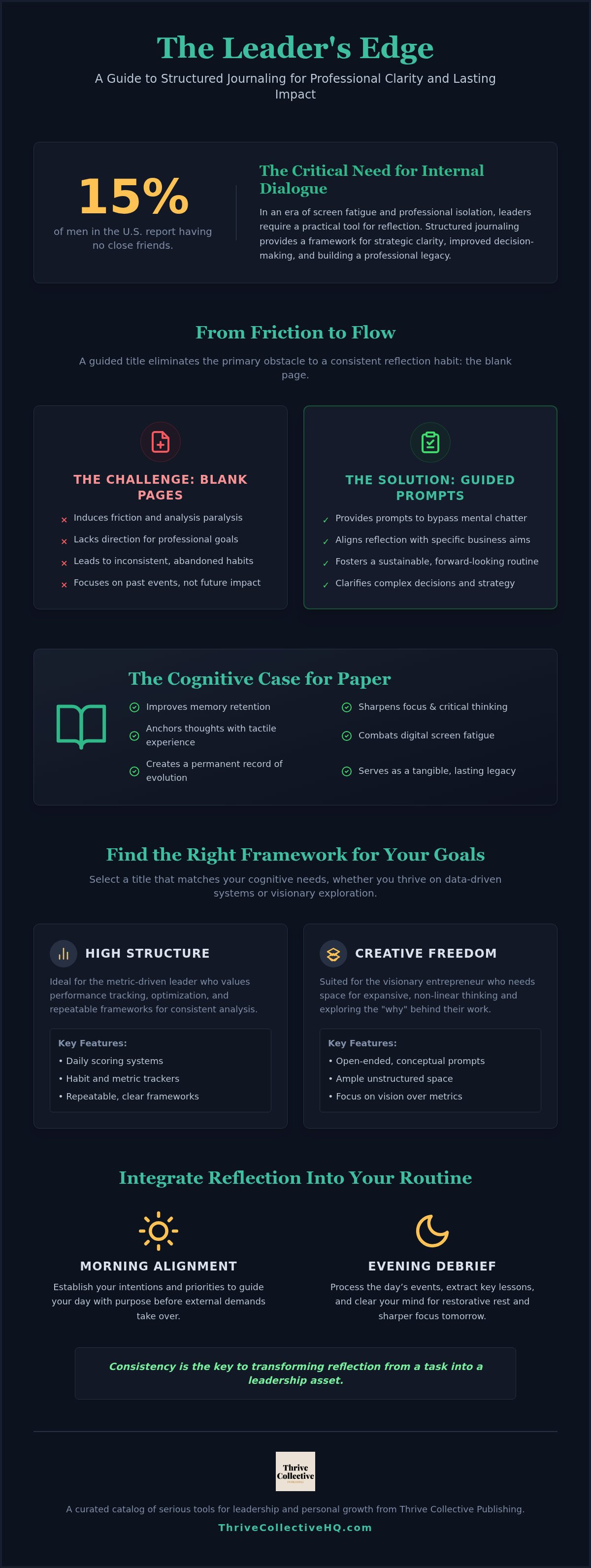 Best guided journals for men