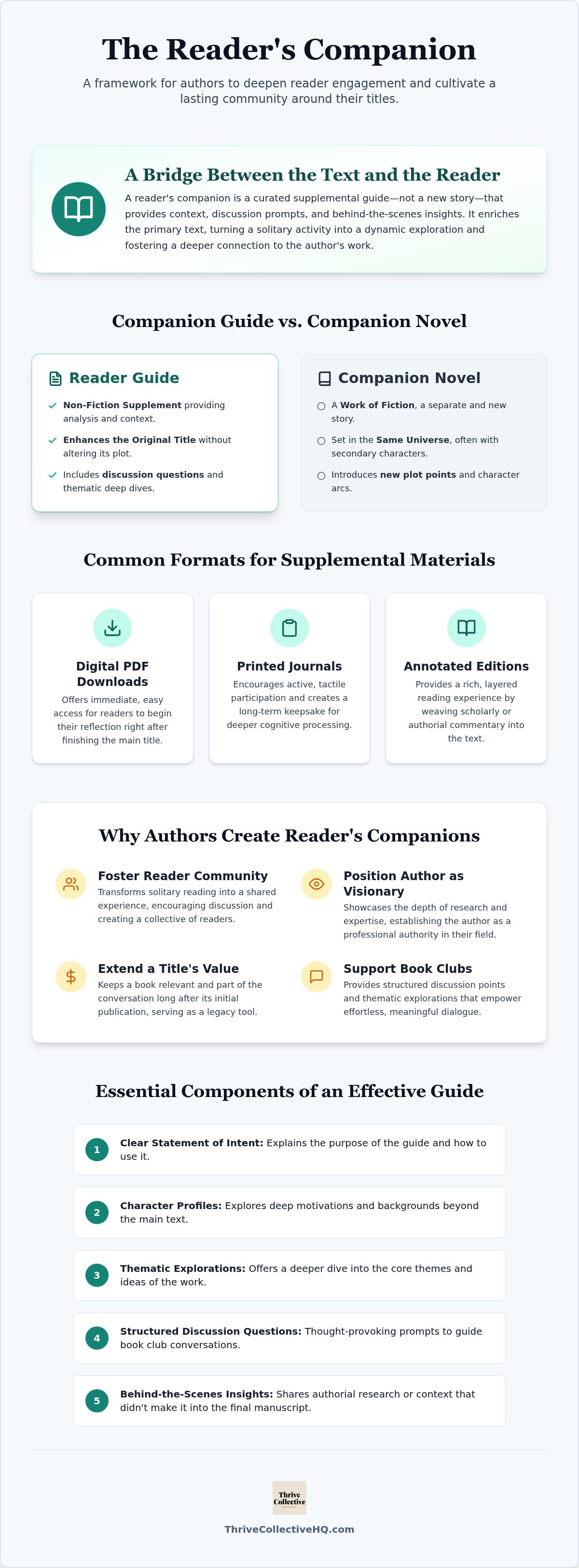 What Is a Reader's Companion and Why Do Authors Create Them?