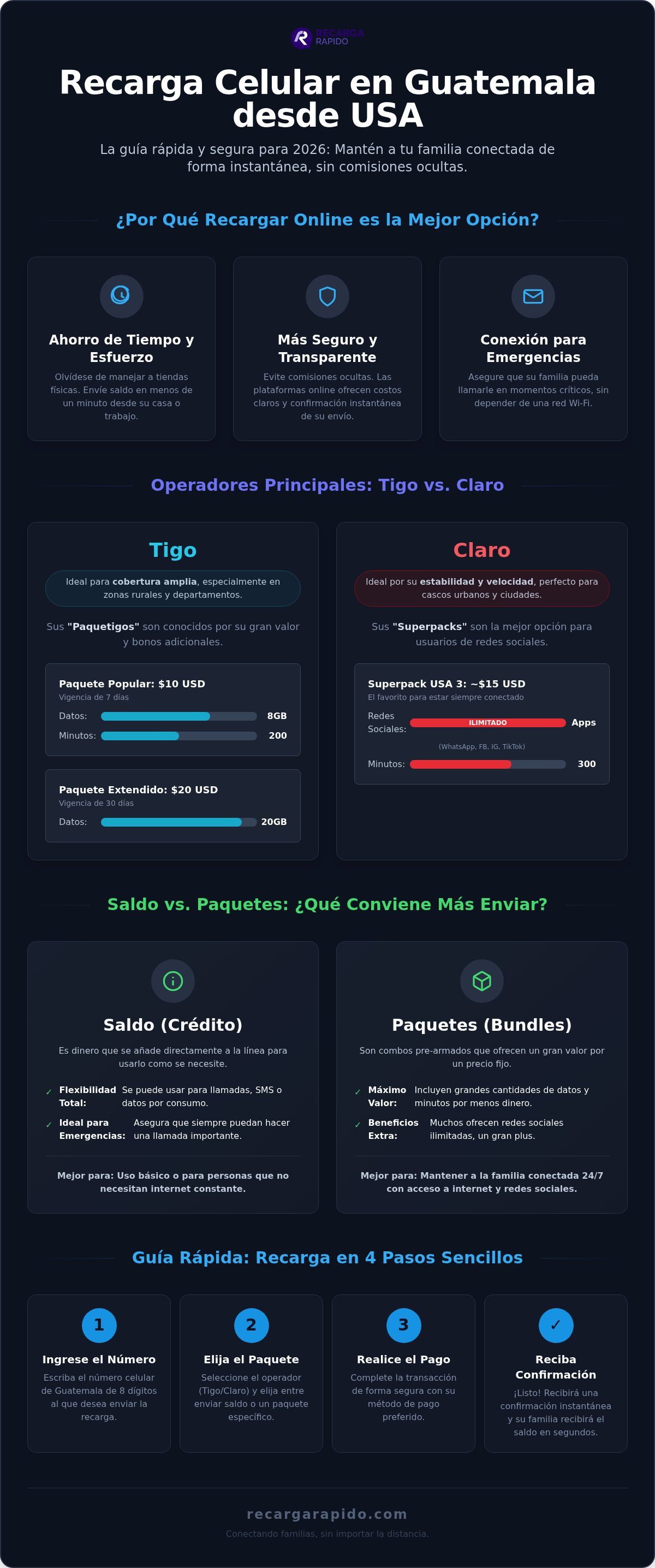 Recargar celular guatemala desde usa