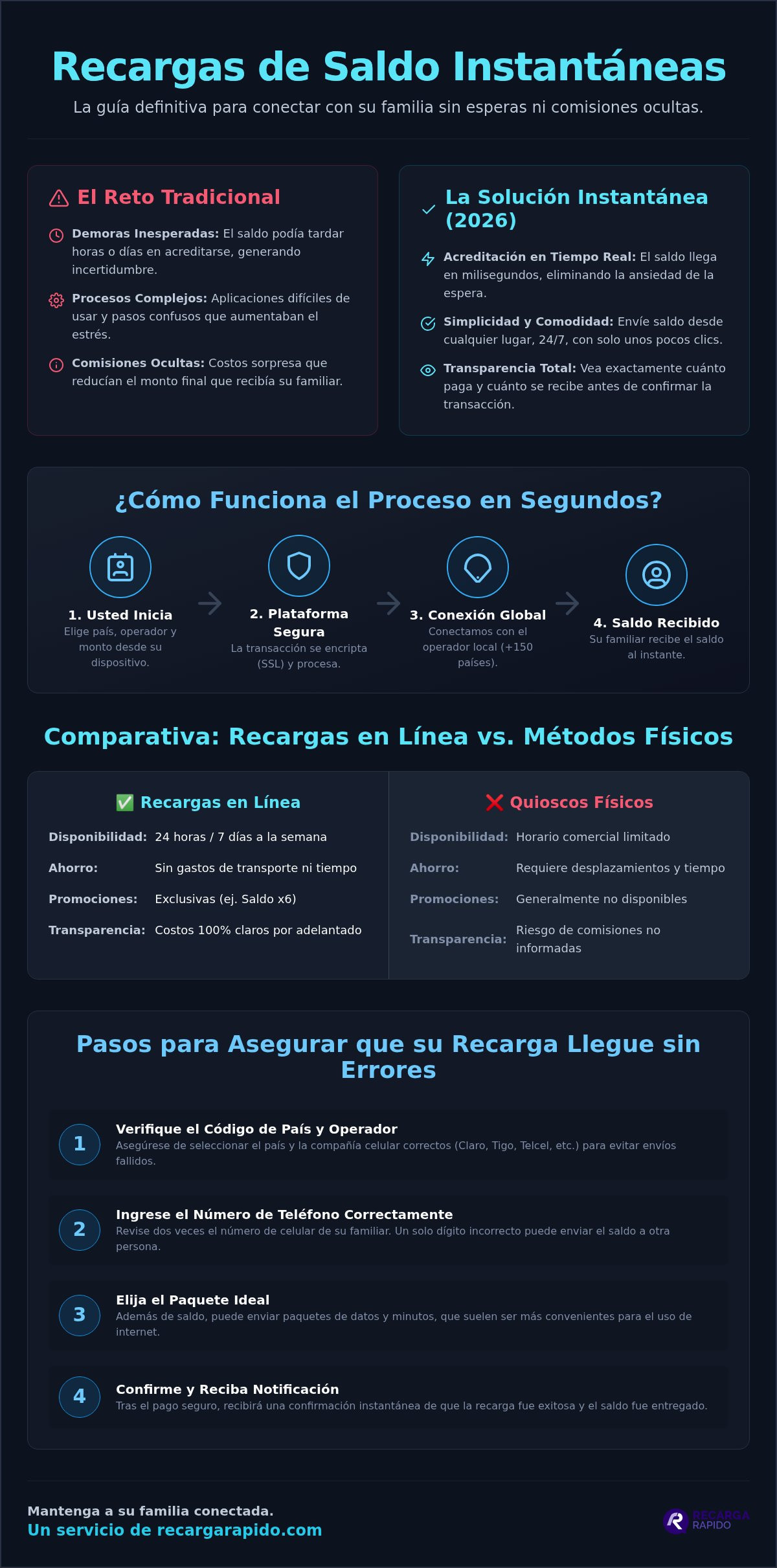 Recargas de saldo instantaneas