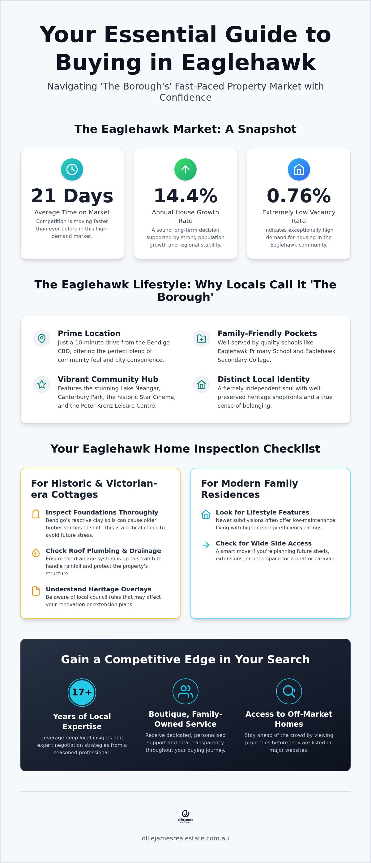 Houses for sale eaglehawk