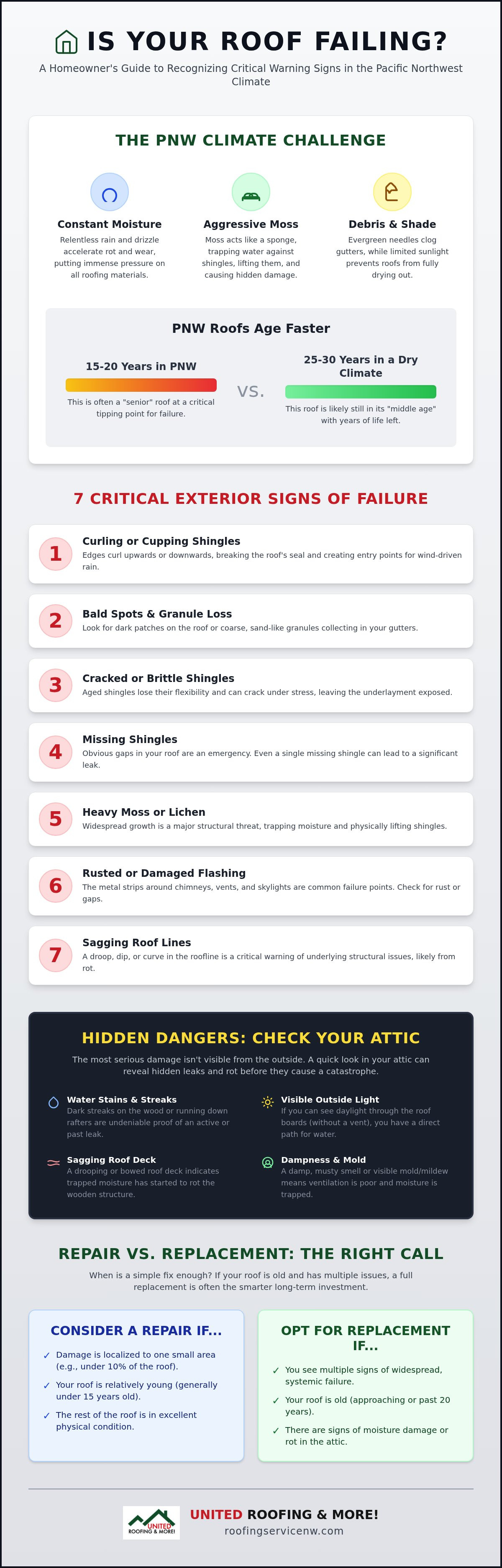 Signs you need a roof replacement