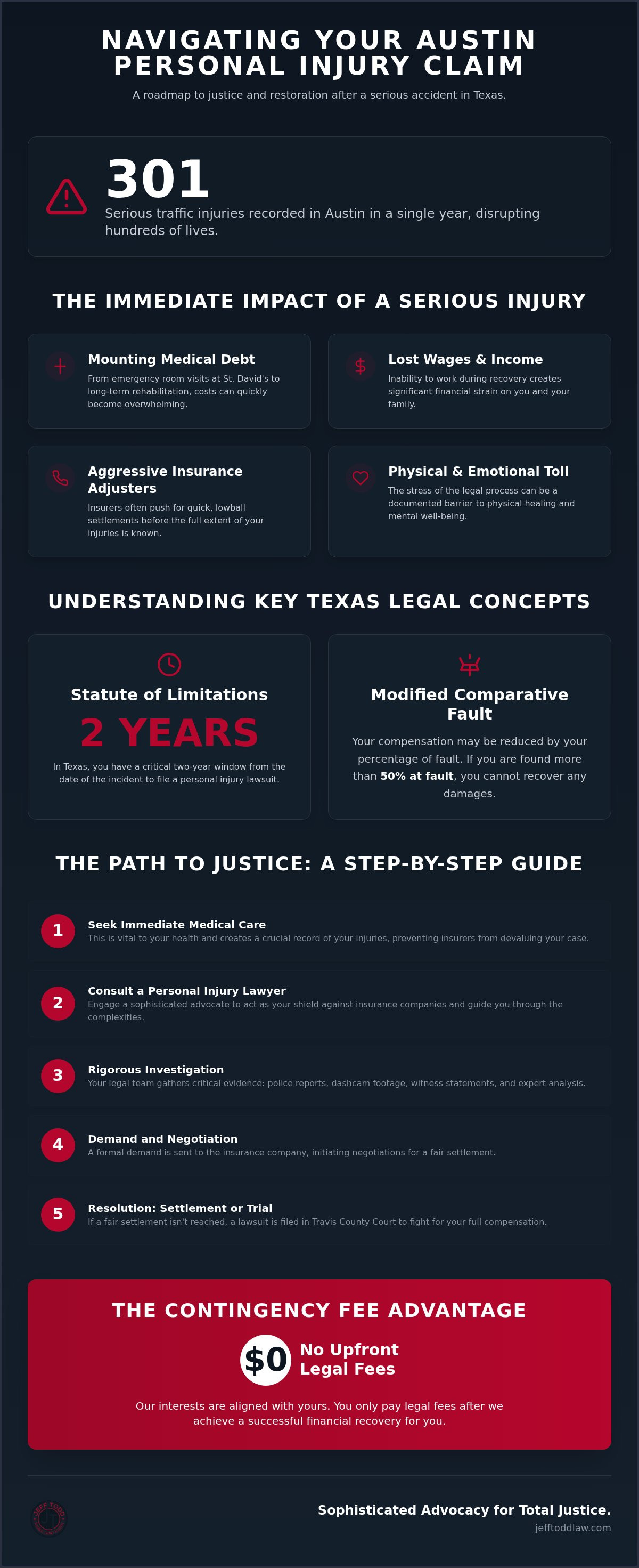 Austin personal injury lawyer