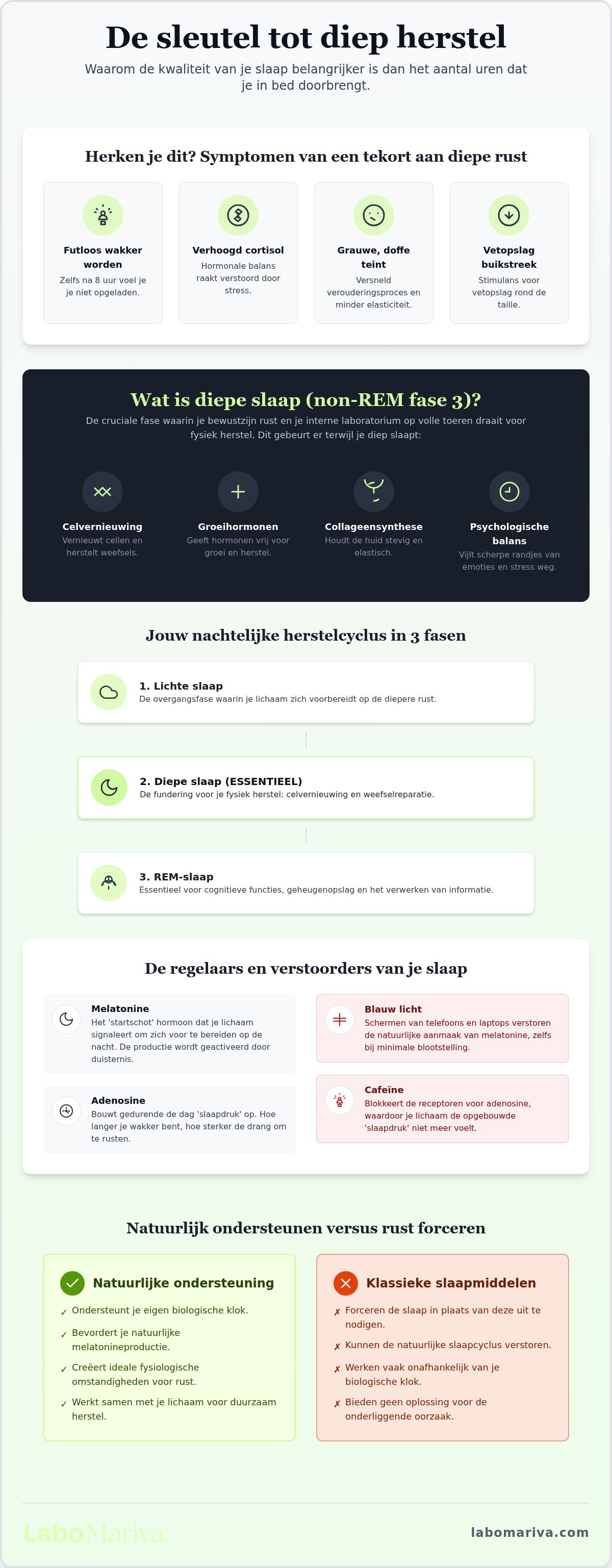 Supplement voor diepe slaap