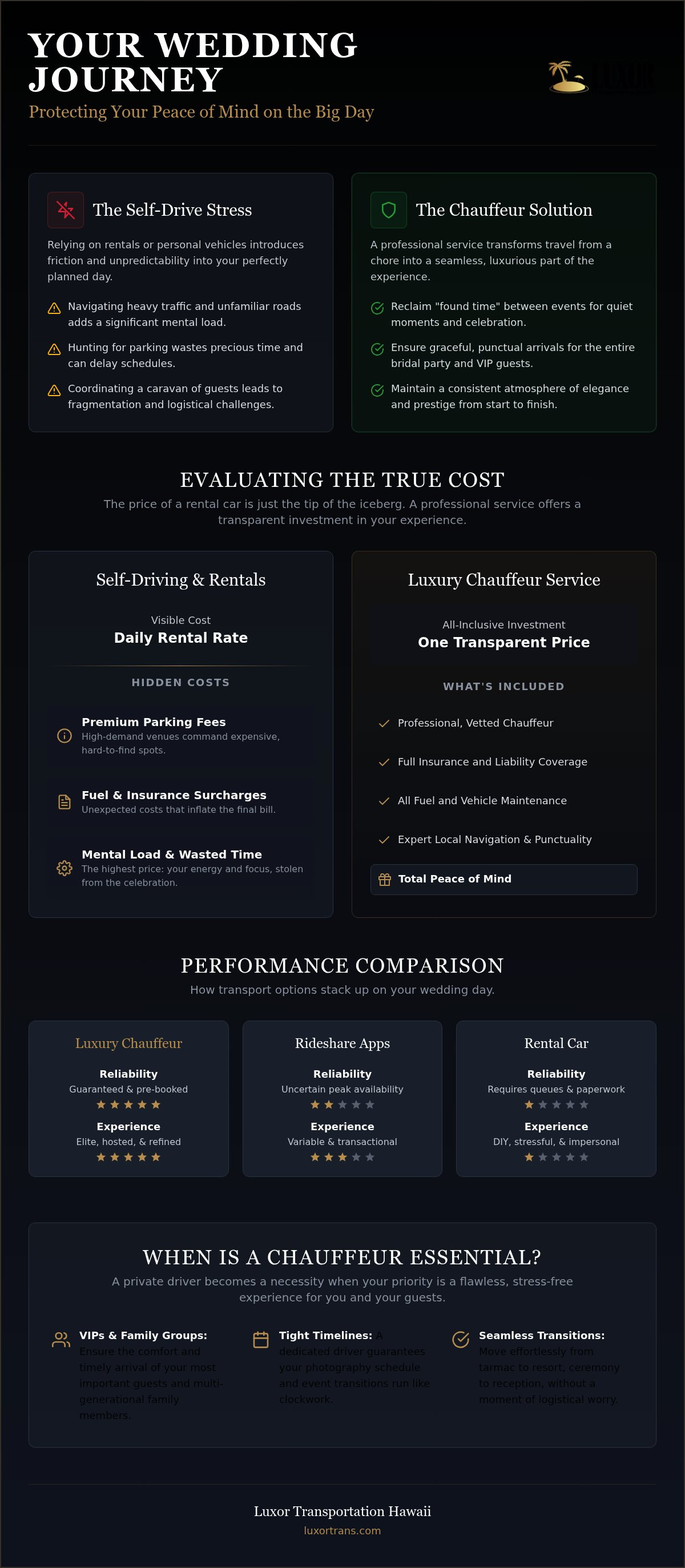 Luxury wedding car service honolulu