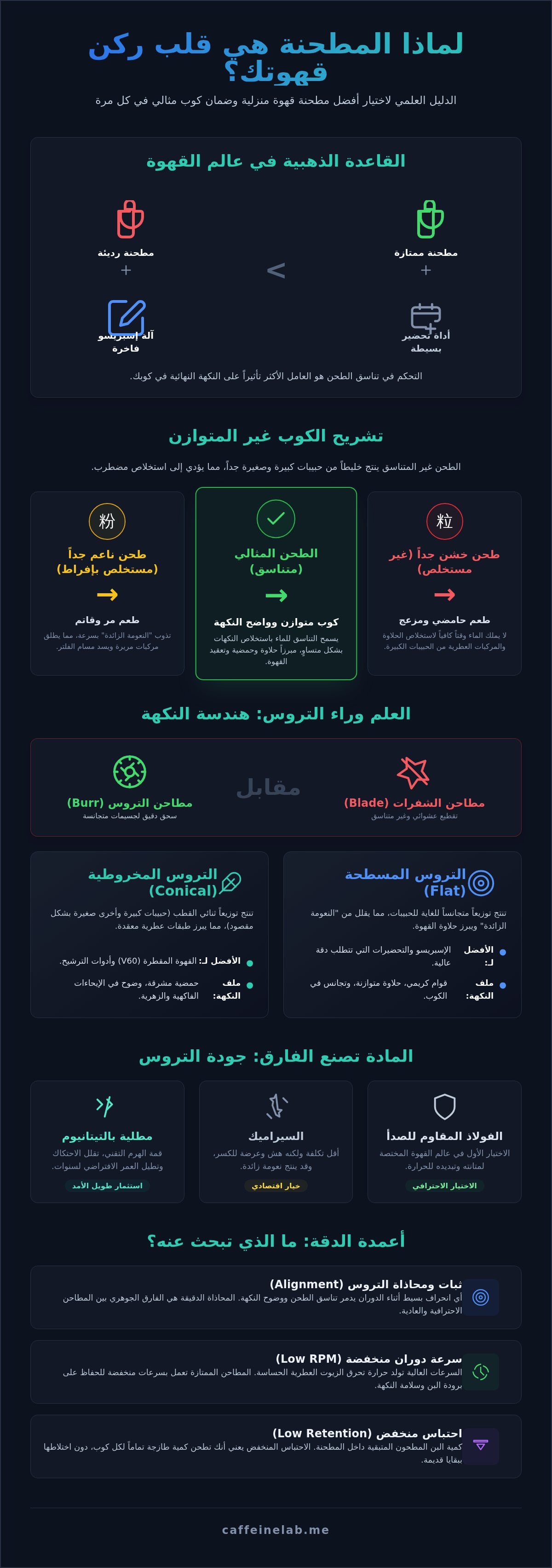 أفضل مطحنة قهوة منزلية