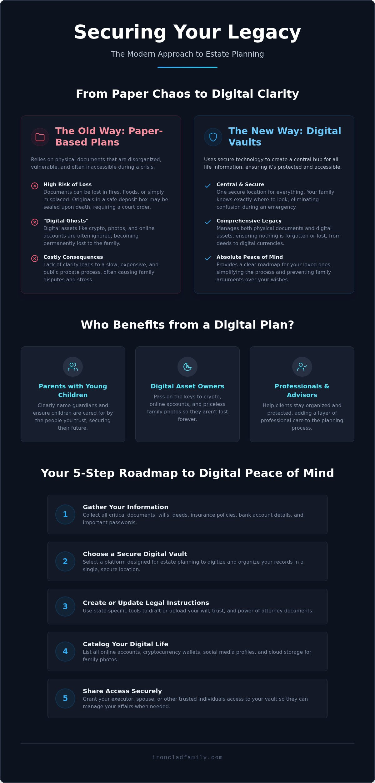 Estate planning software