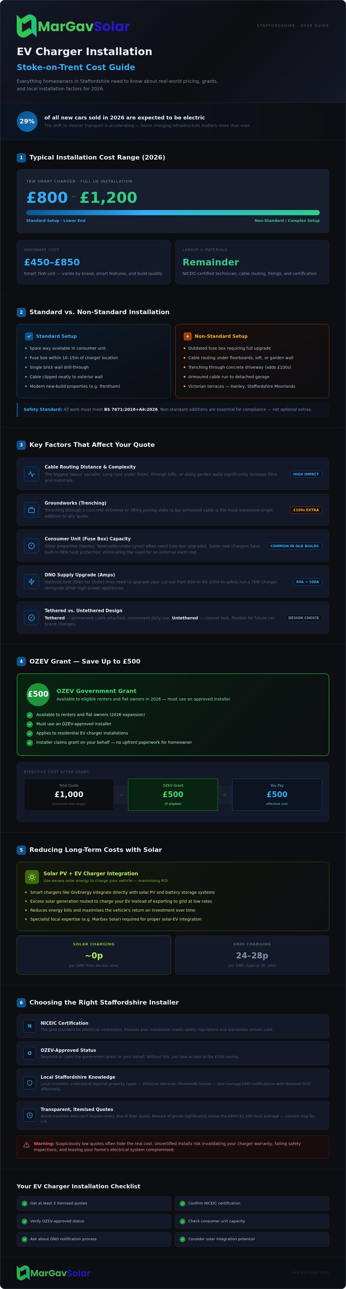 Cost of EV charger installation Stoke-on-Trent