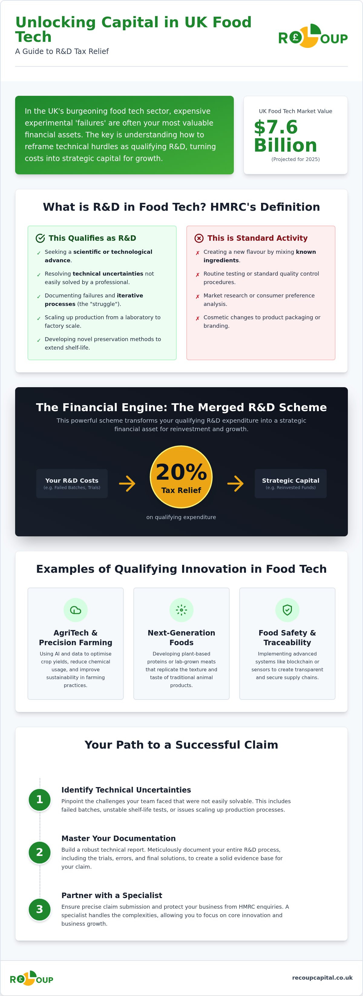 Food tech