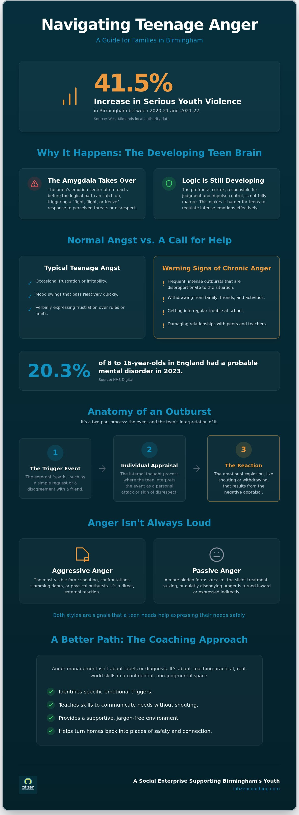 Anger management for teenagers birmingham