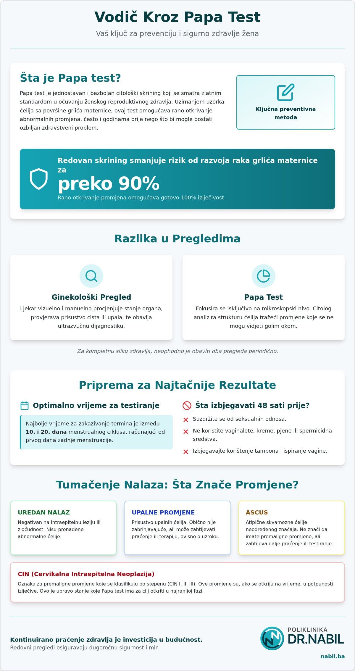 Papa test sarajevo