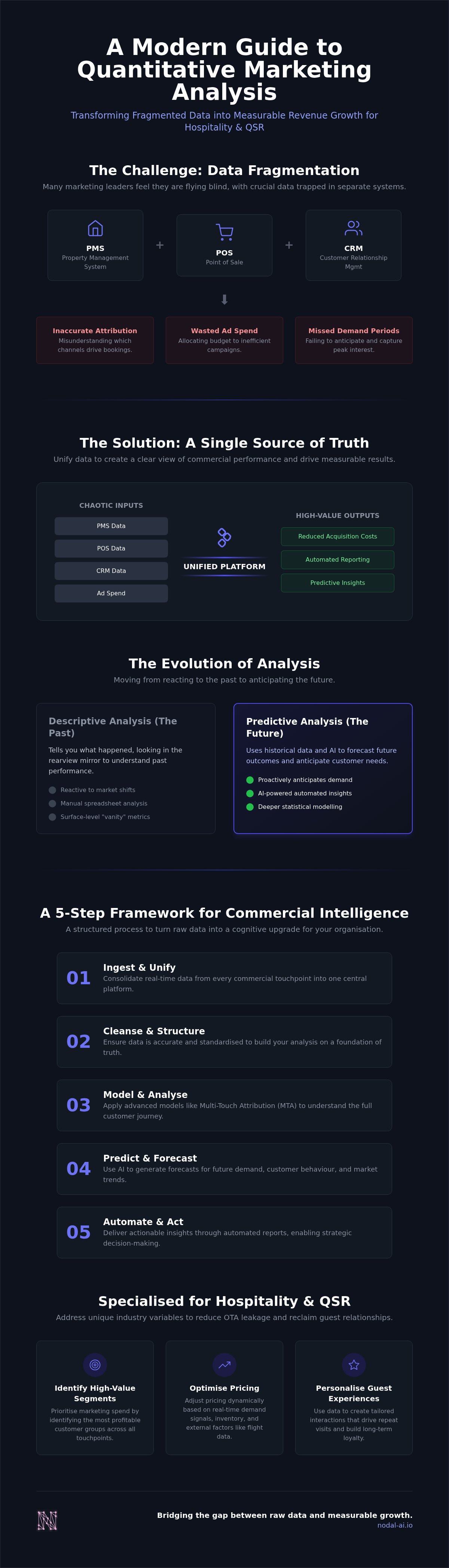 Quantitative marketing analysis