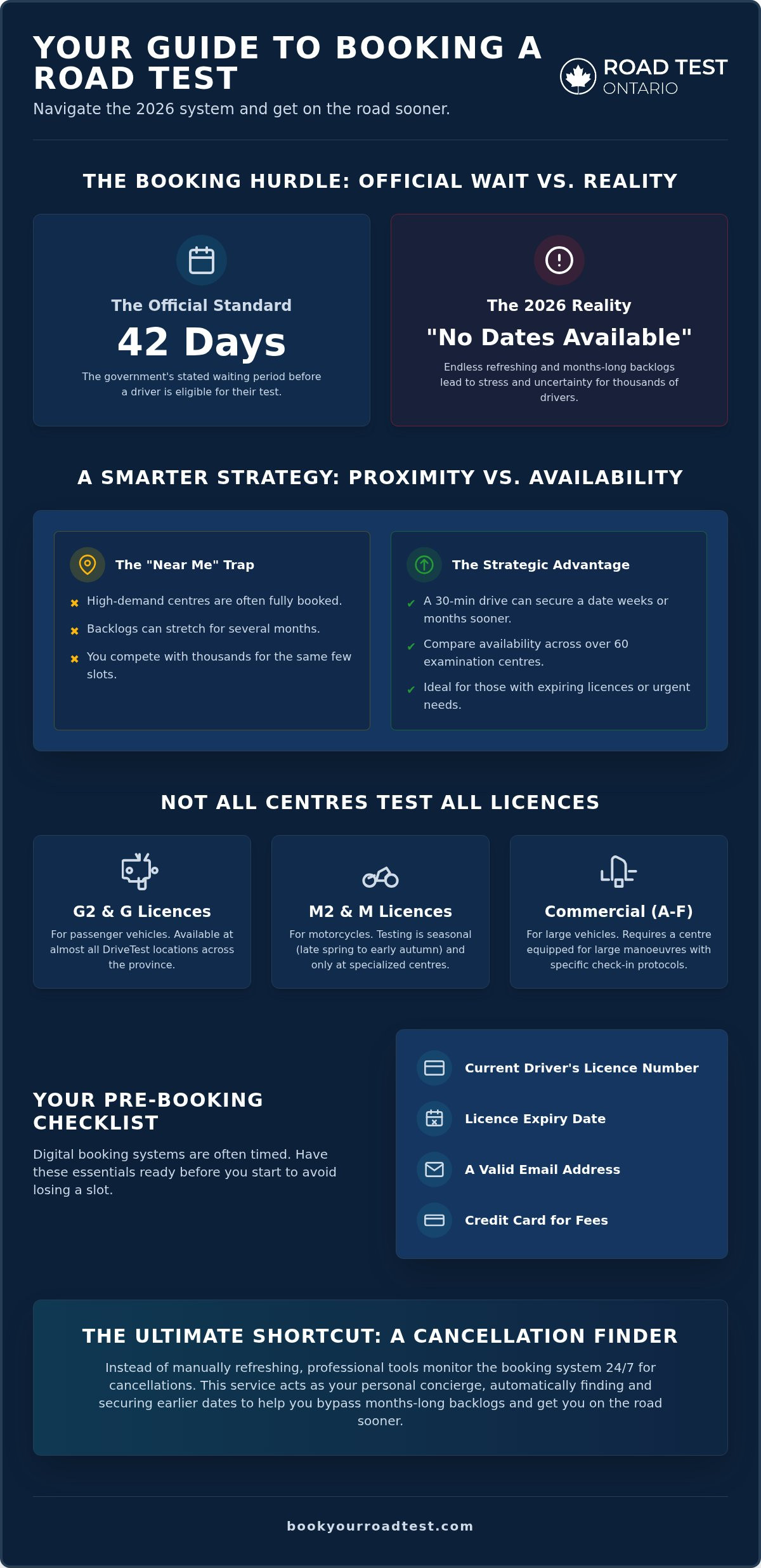 Drive test near me