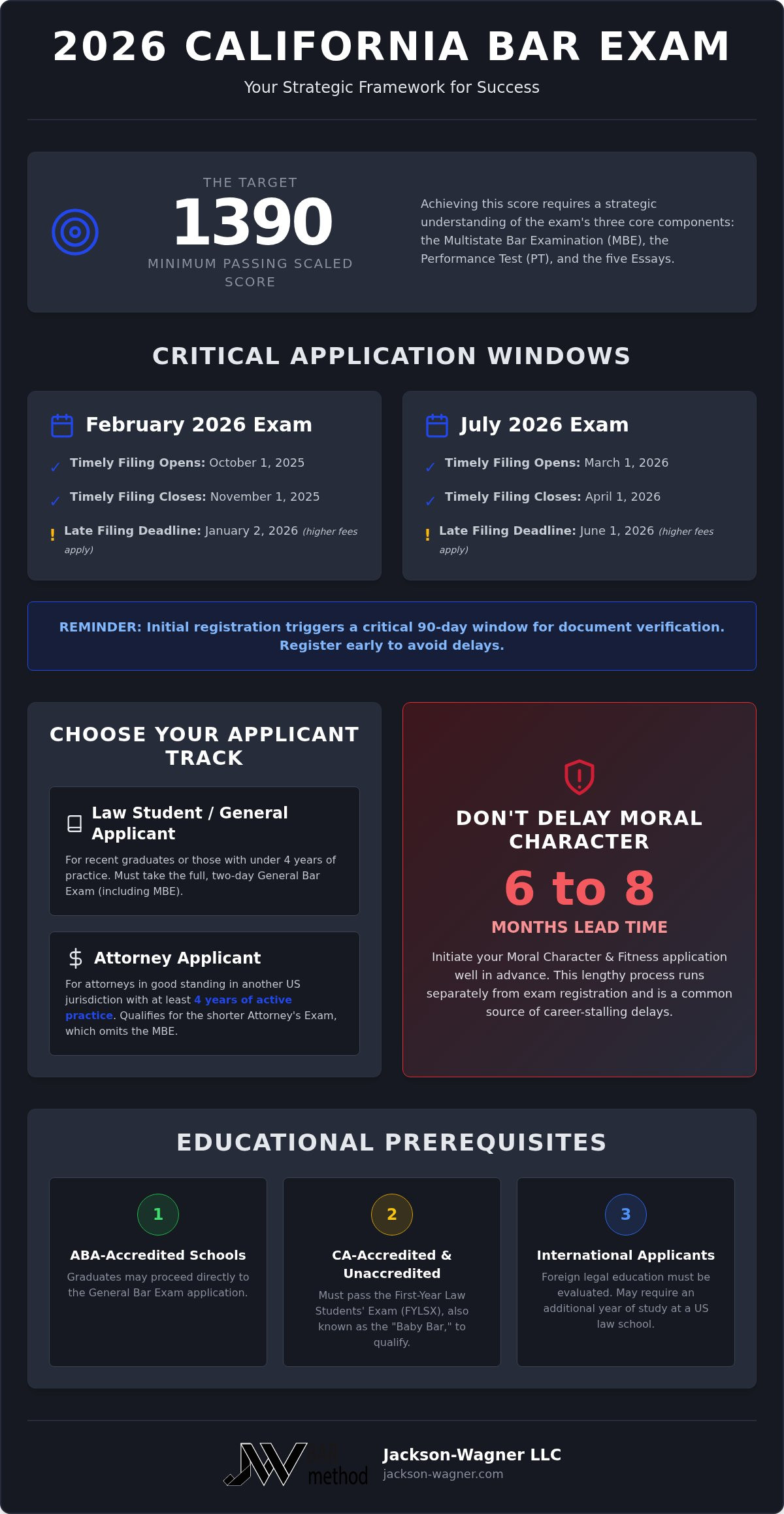 California bar exam requirements
