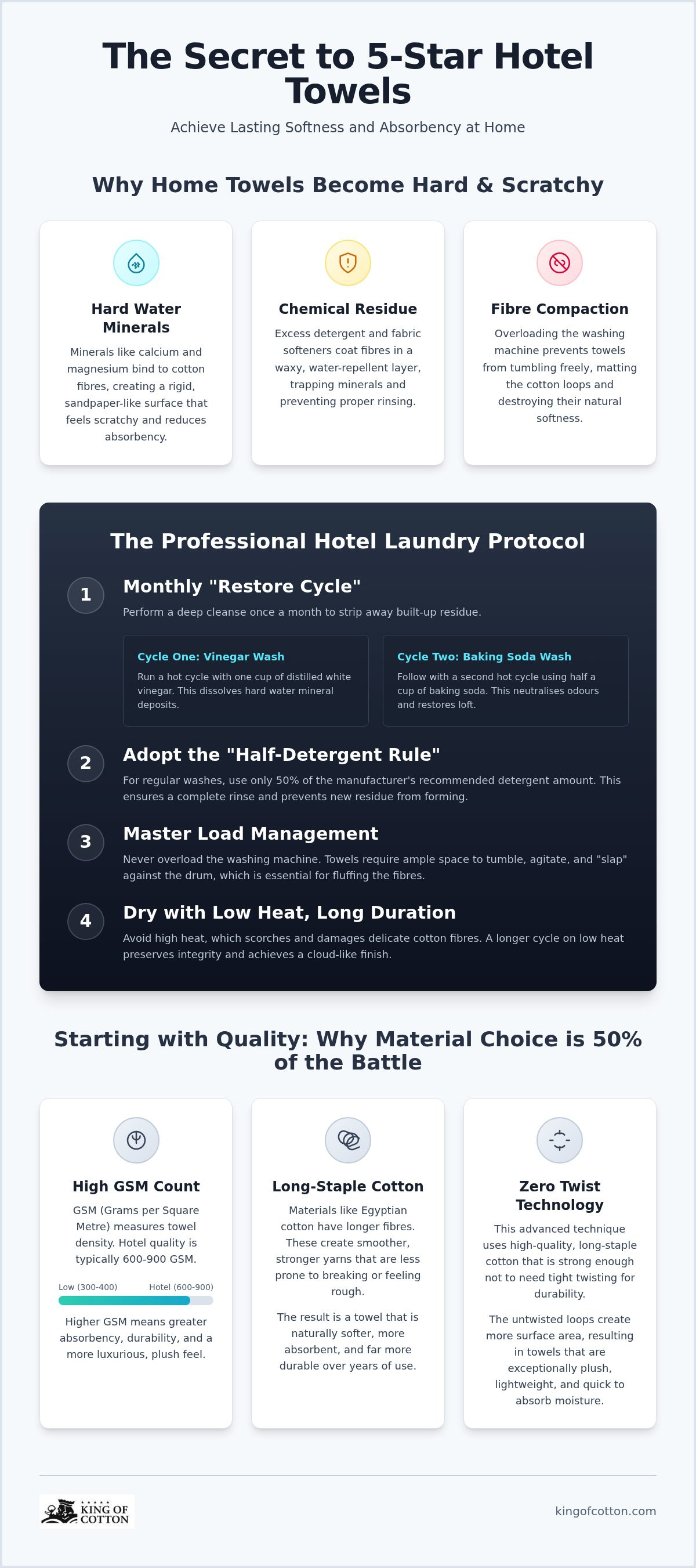 What towels do 5 star hotels use