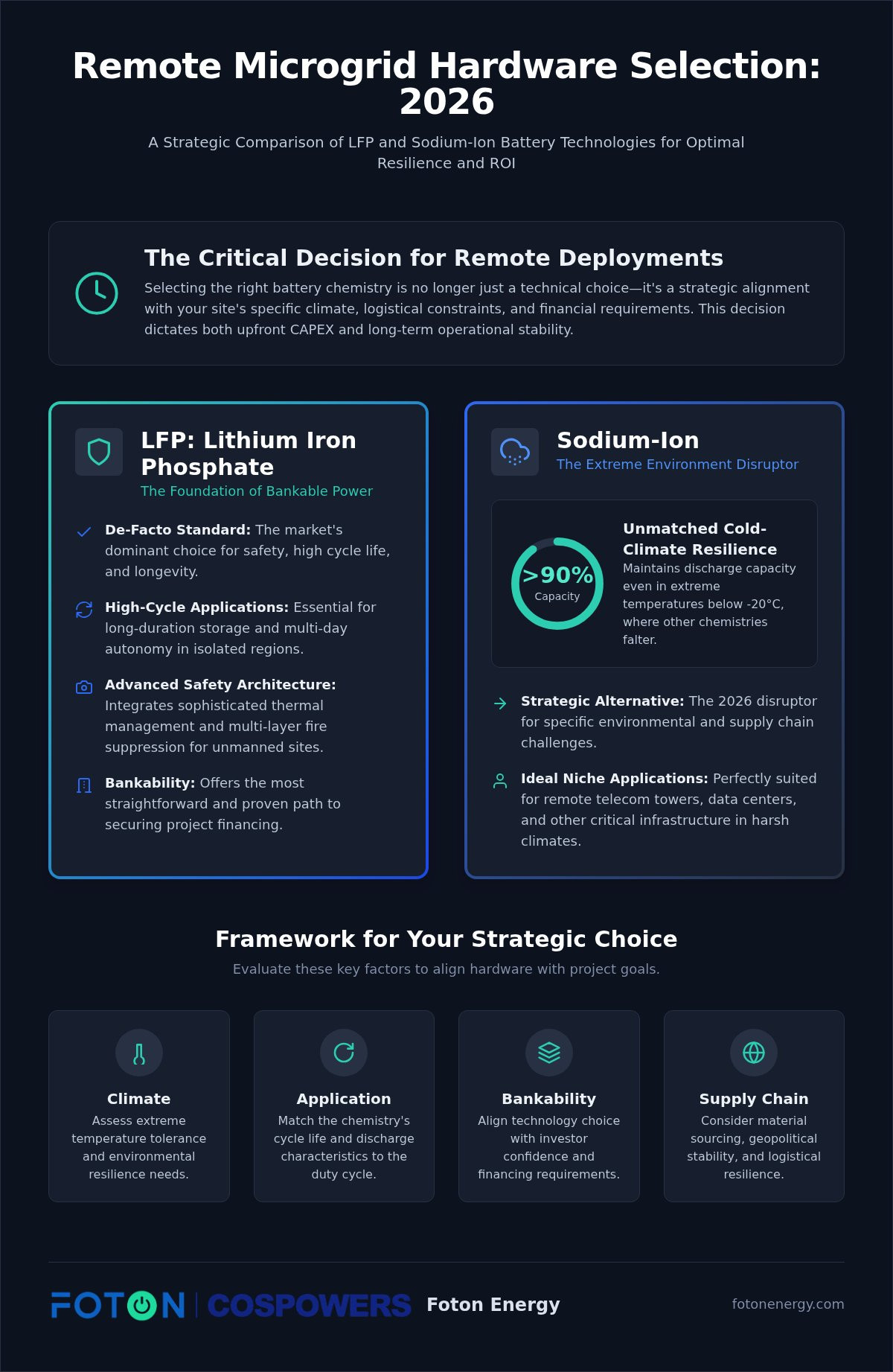 Microgrid solutions for remote communities