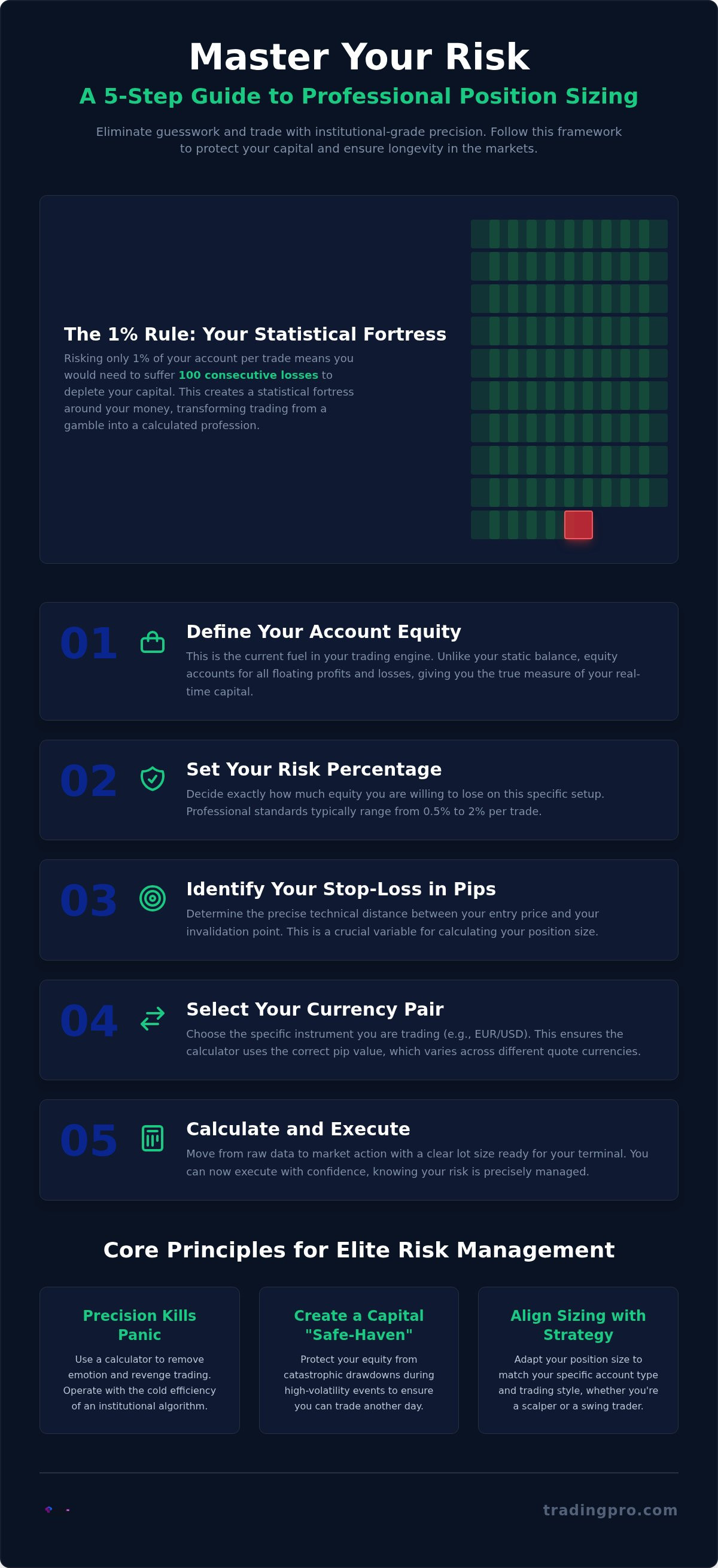 Forex position size calculator
