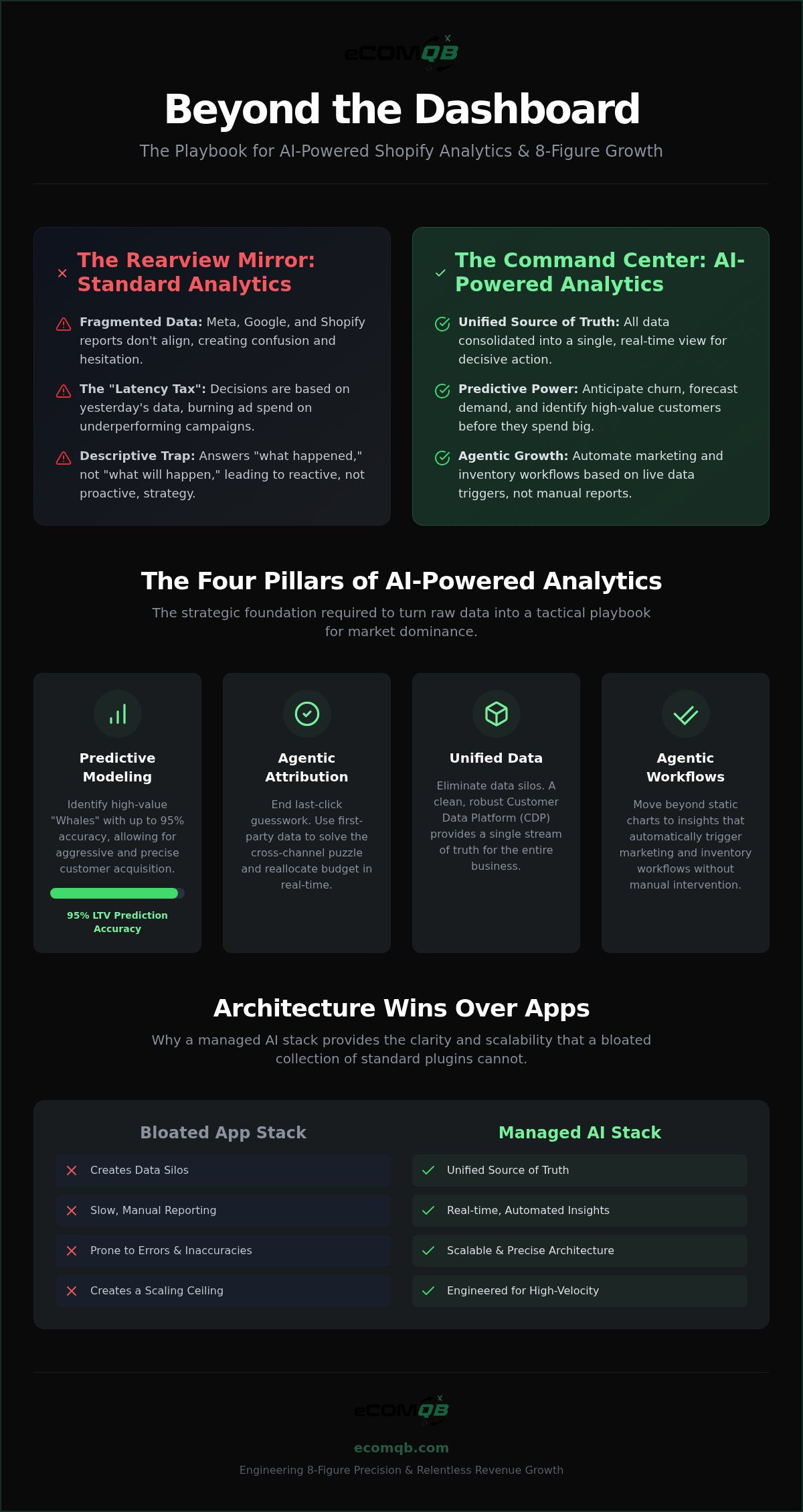 AI-powered Shopify analytics