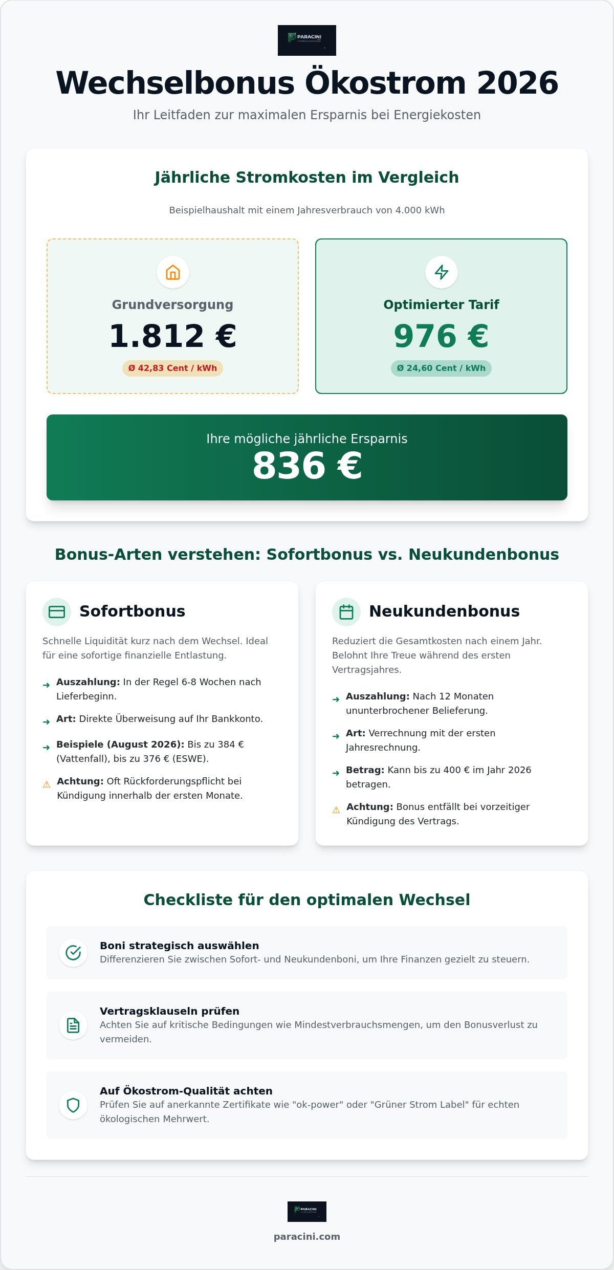 Wechselbonus Ökostrom