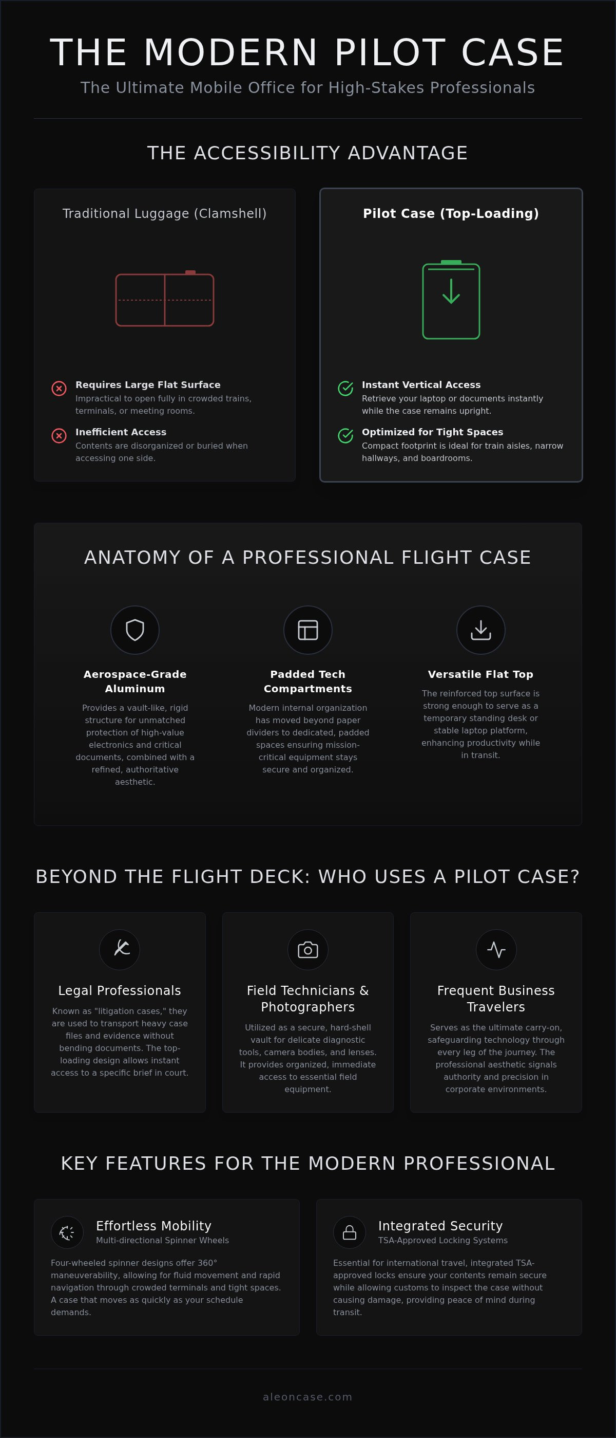 What is a pilot case used for