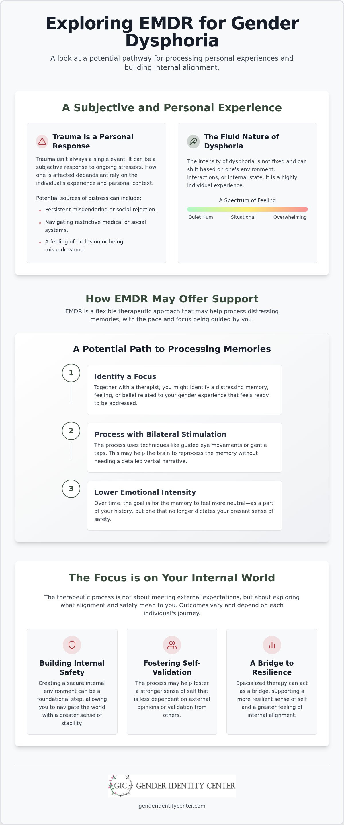 Emdr for gender dysphoria arizona