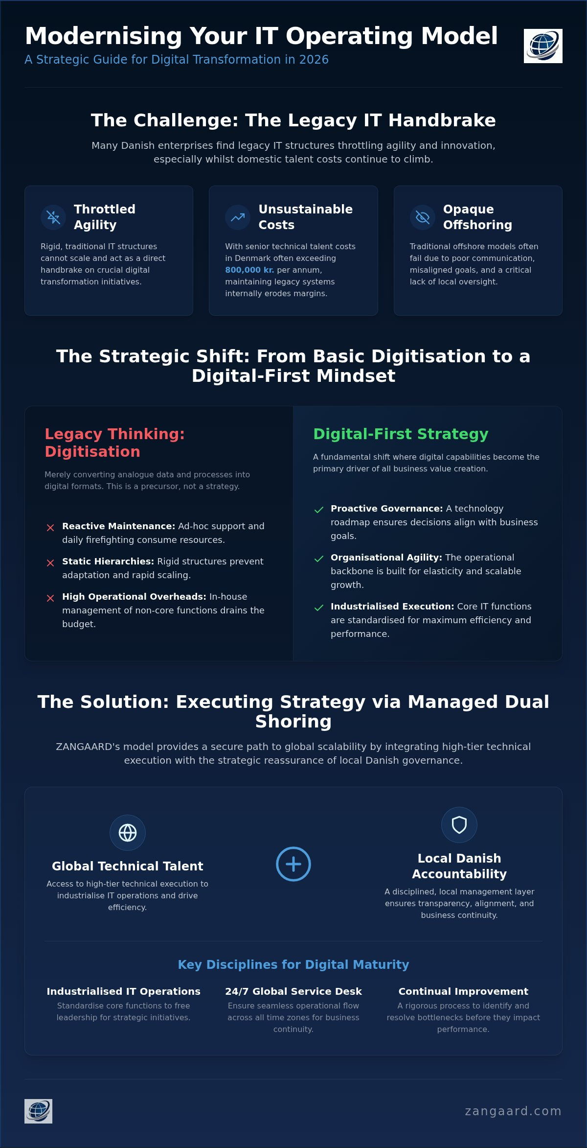 IT operating model for digital transformation