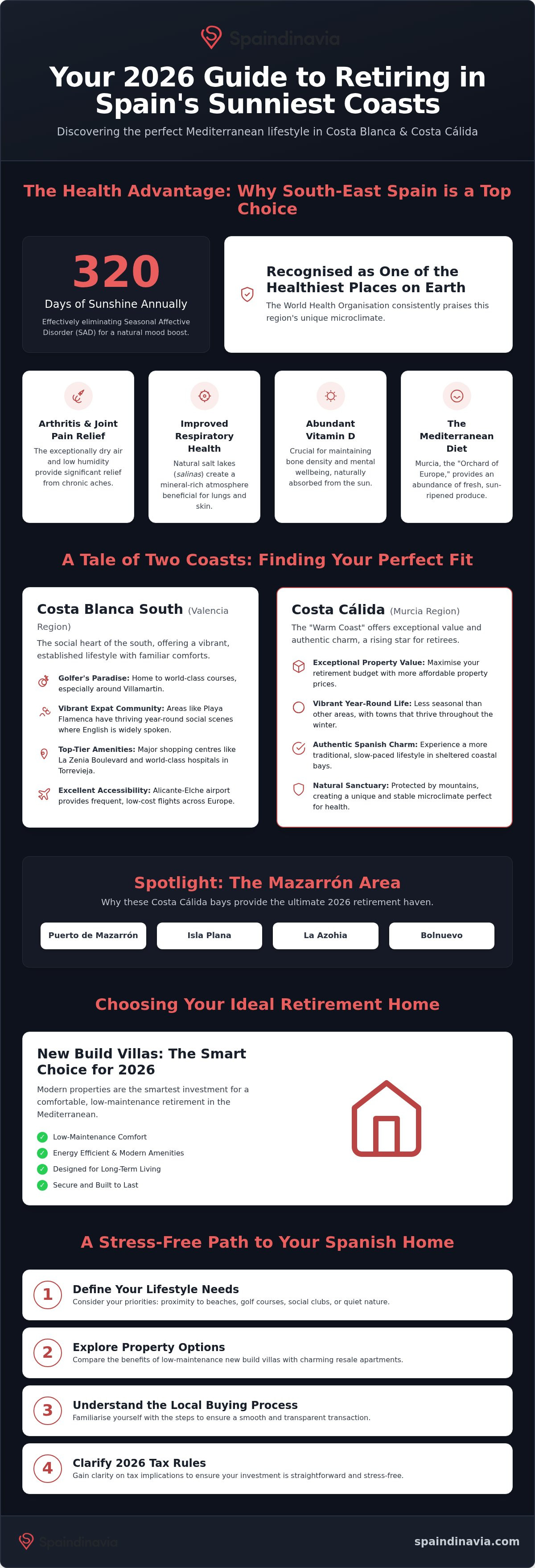 Best places to retire in Costa Blanca