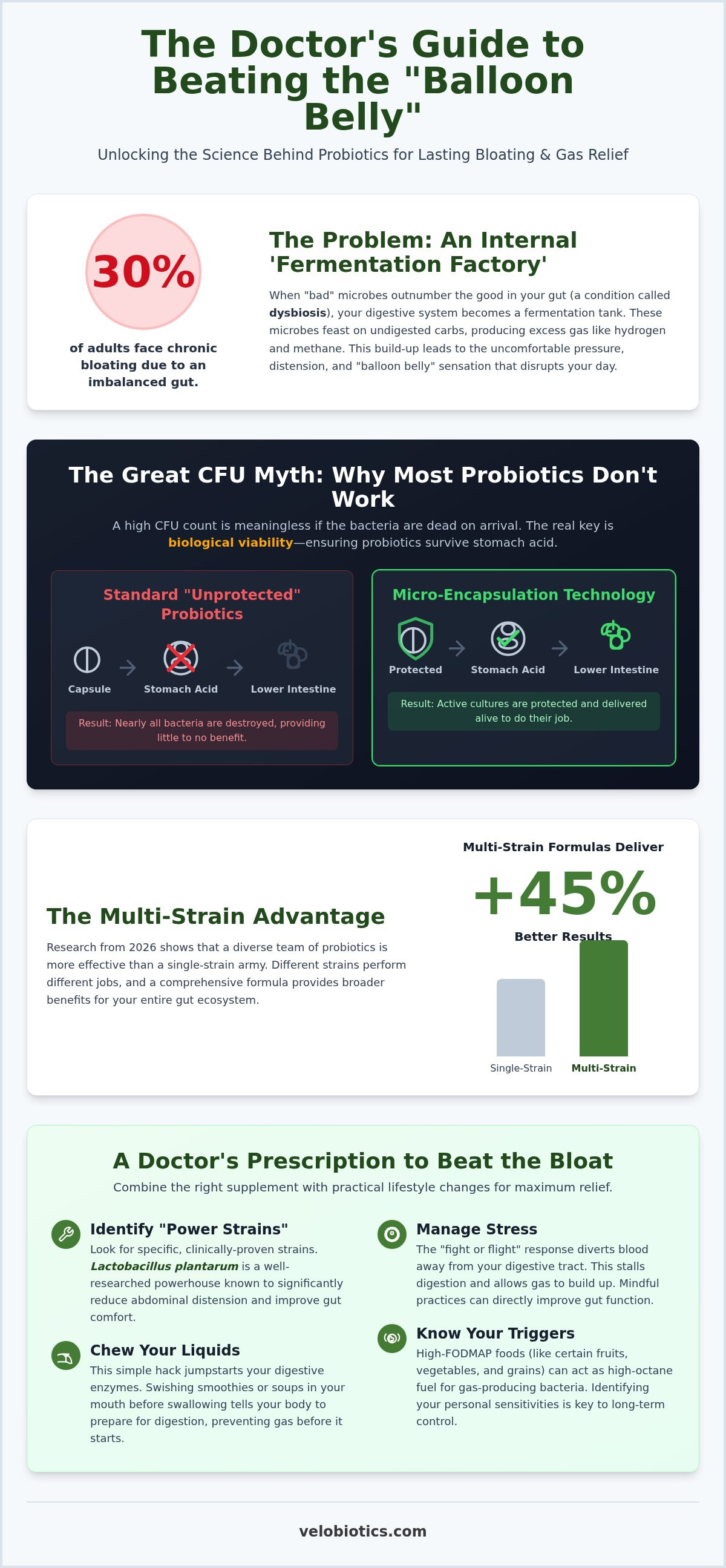 Probiotics for bloating and gas