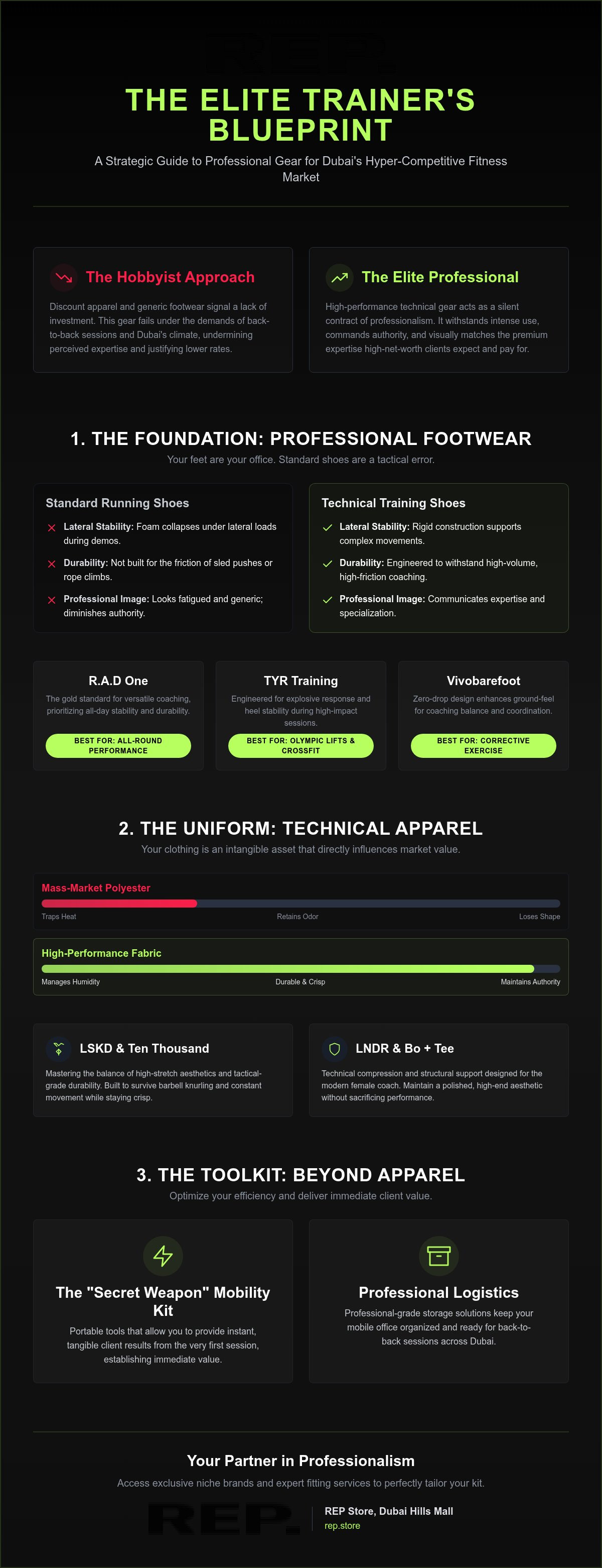 Professional gear for personal trainers in Dubai