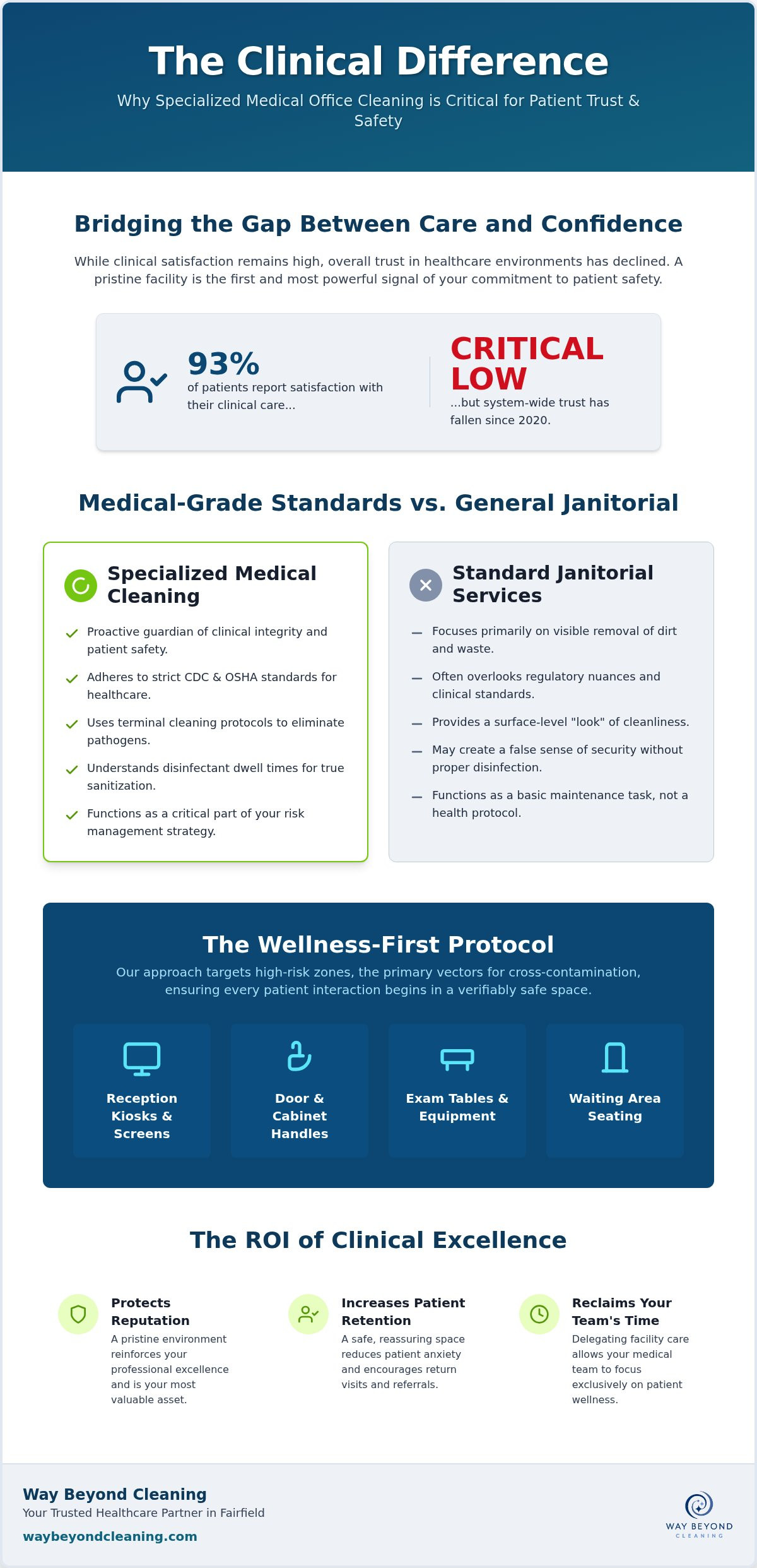 Medical office cleaning fairfield ct