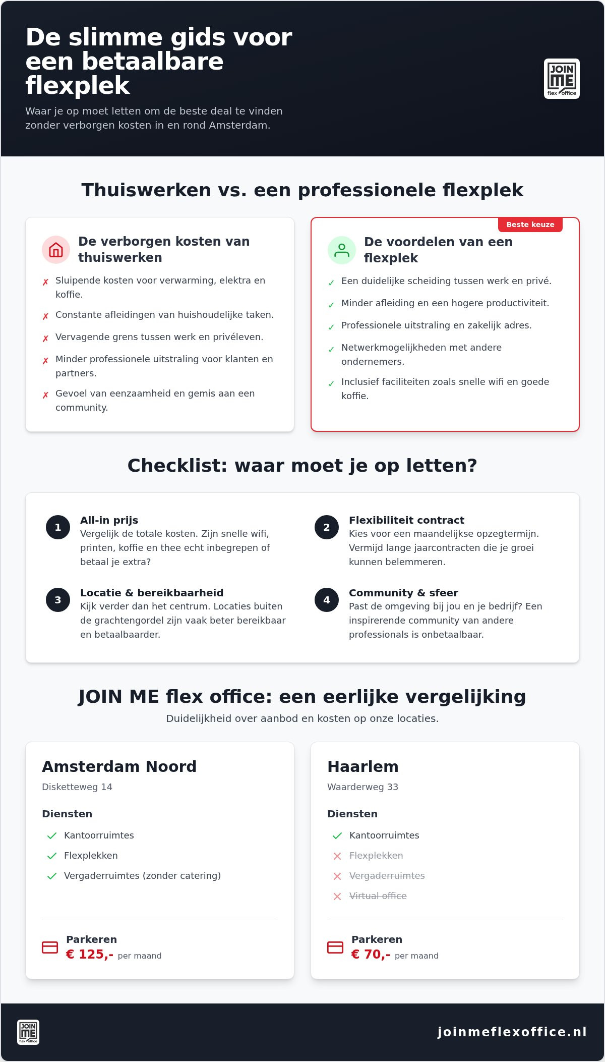 Goedkope flexplek amsterdam