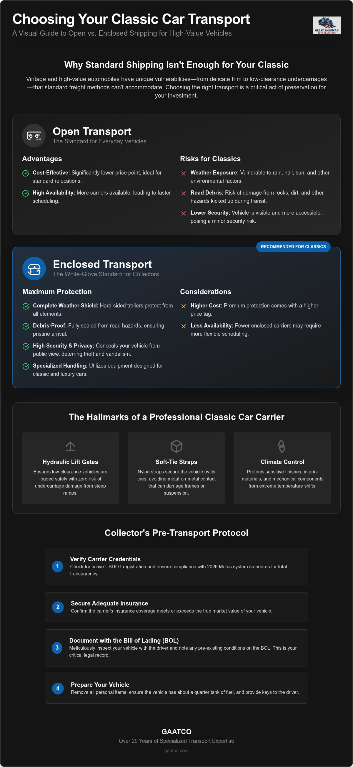 Classic car transport services
