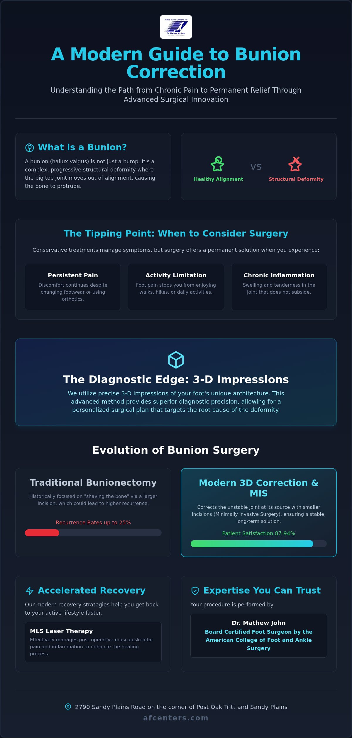 Bunion surgery Marietta