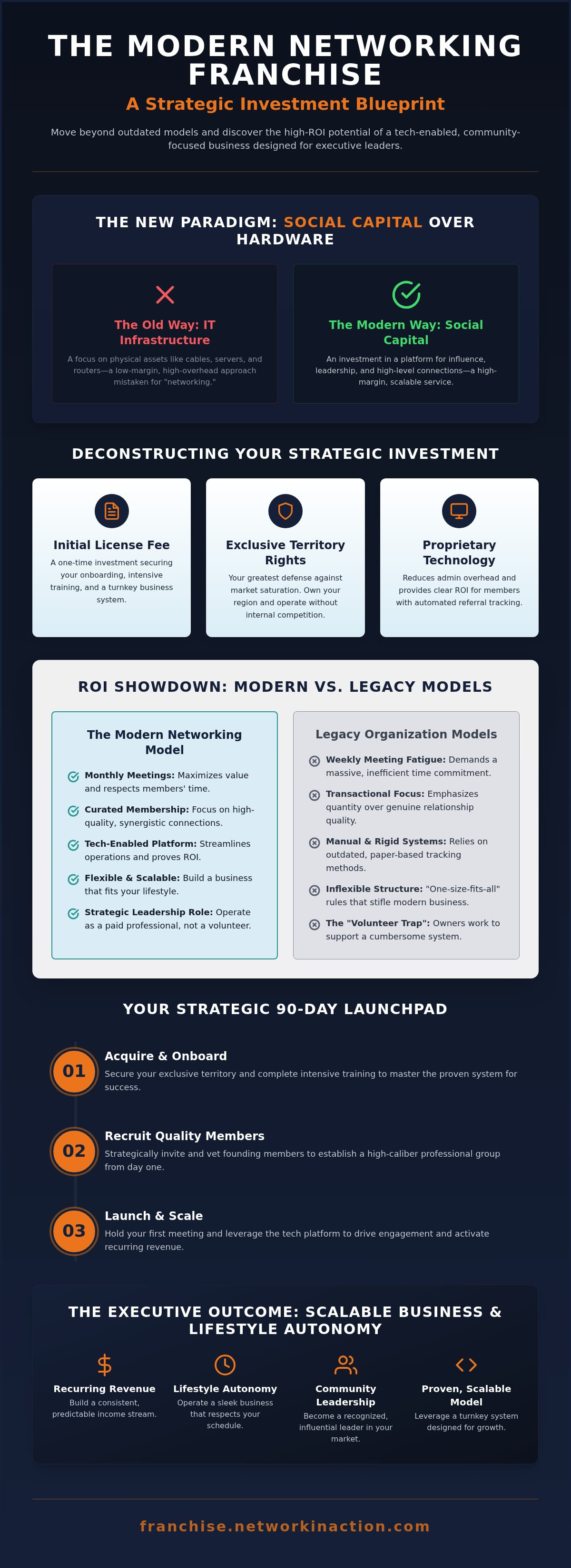 cost to start a networking business Cost to start a networking business