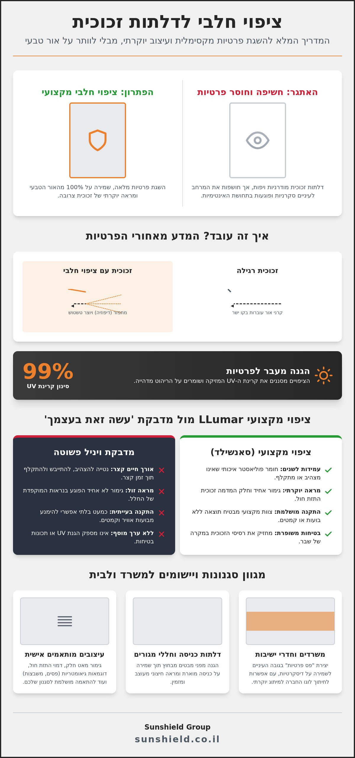 ציפוי חלבי לדלתות זכוכית