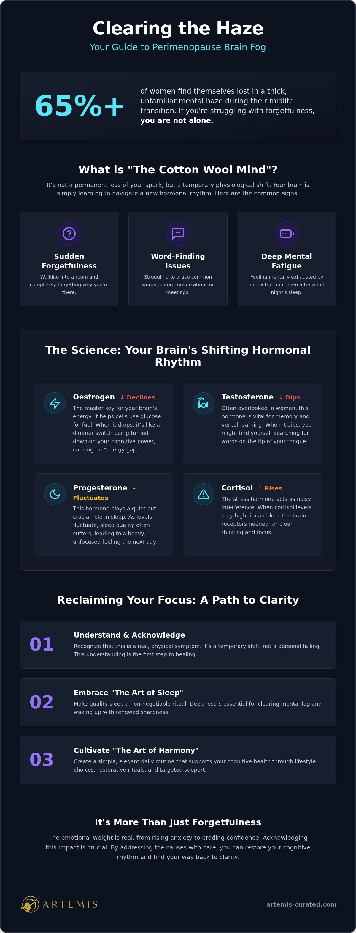 Perimenopause brain fog causes