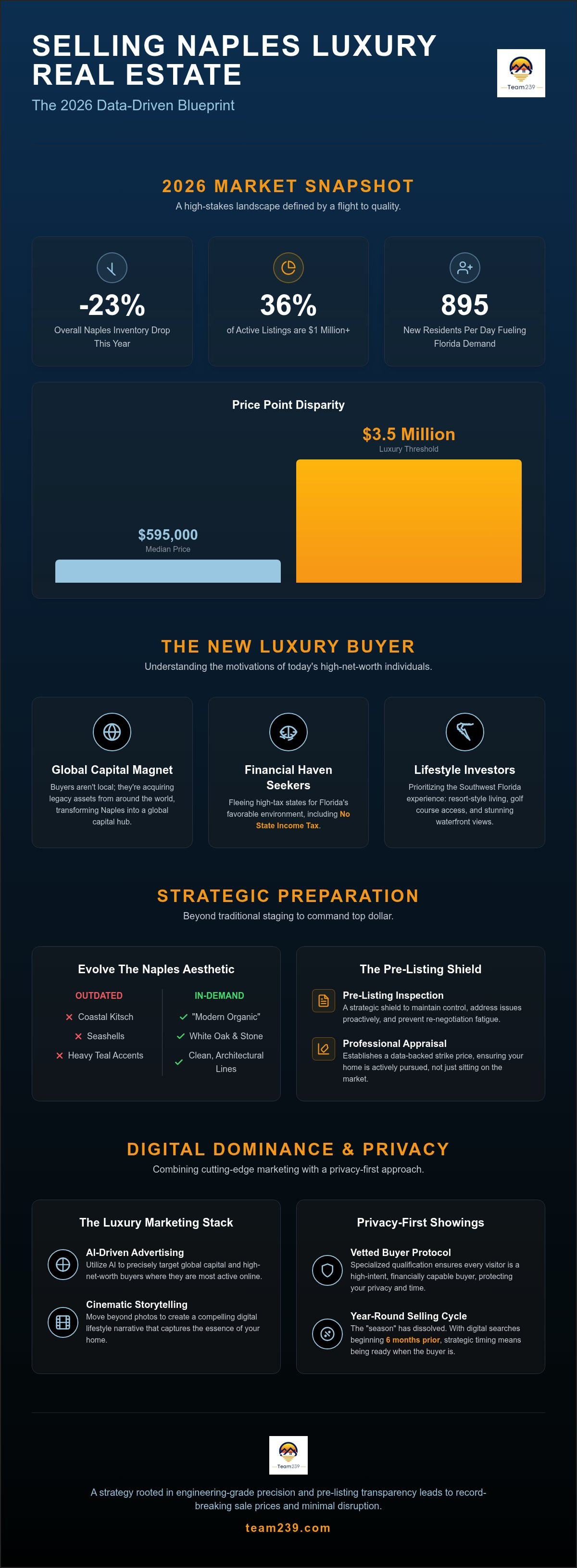 Selling a luxury home in naples fl