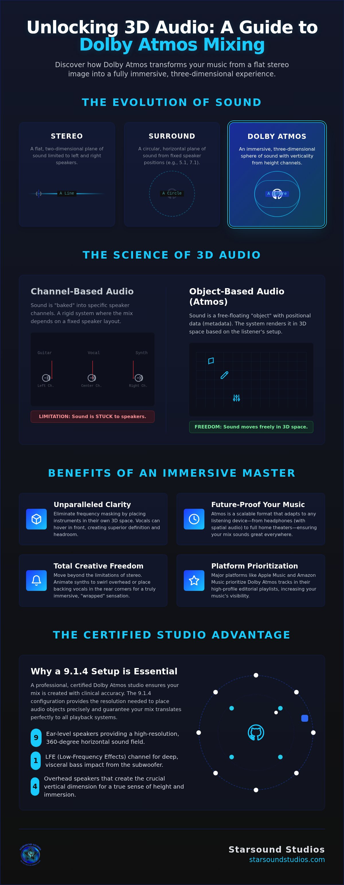 What is dolby atmos mixing